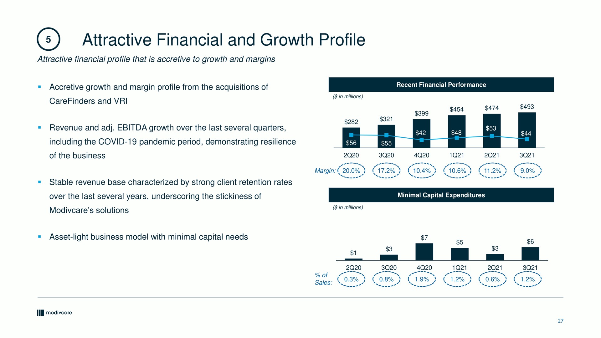 attractive financial and growth profile | ModivCare