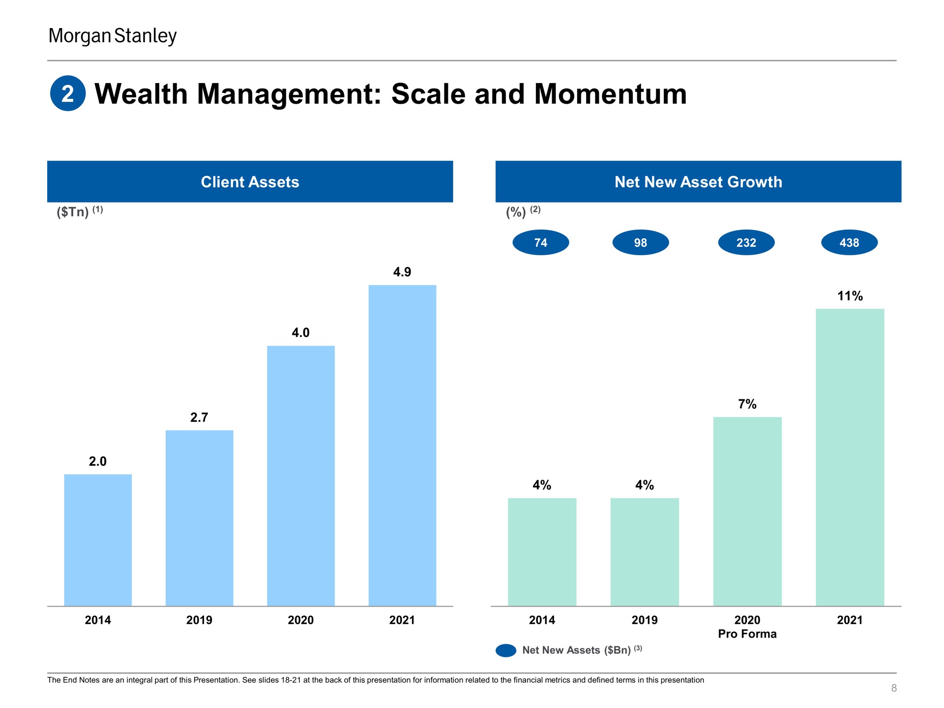 wealth management scale and momentum | Morgan Stanley