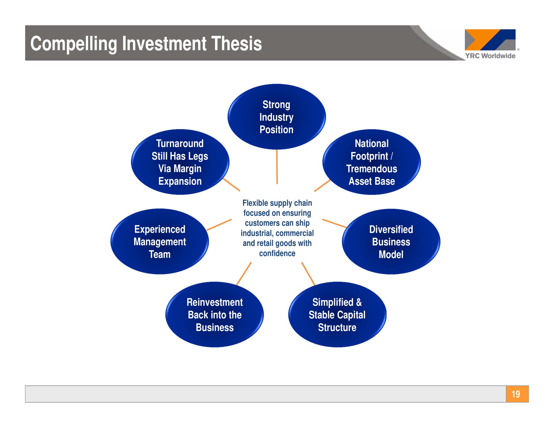 compelling investment thesis compelling investment thesis a footprint still has legs | Yellow Corporation