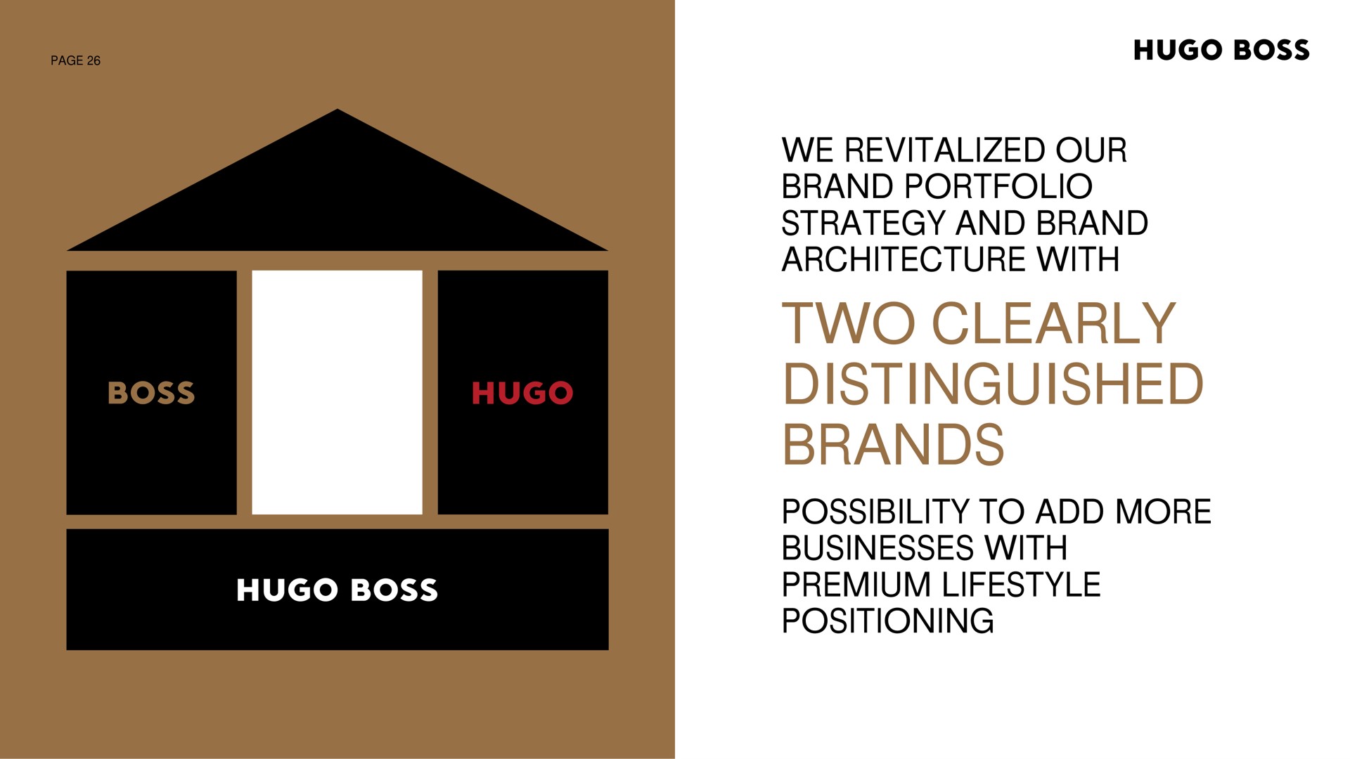 we revitalized our brand portfolio strategy and brand architecture with two clearly distinguished brands possibility to add more businesses with premium positioning boss boss | Hugo Boss