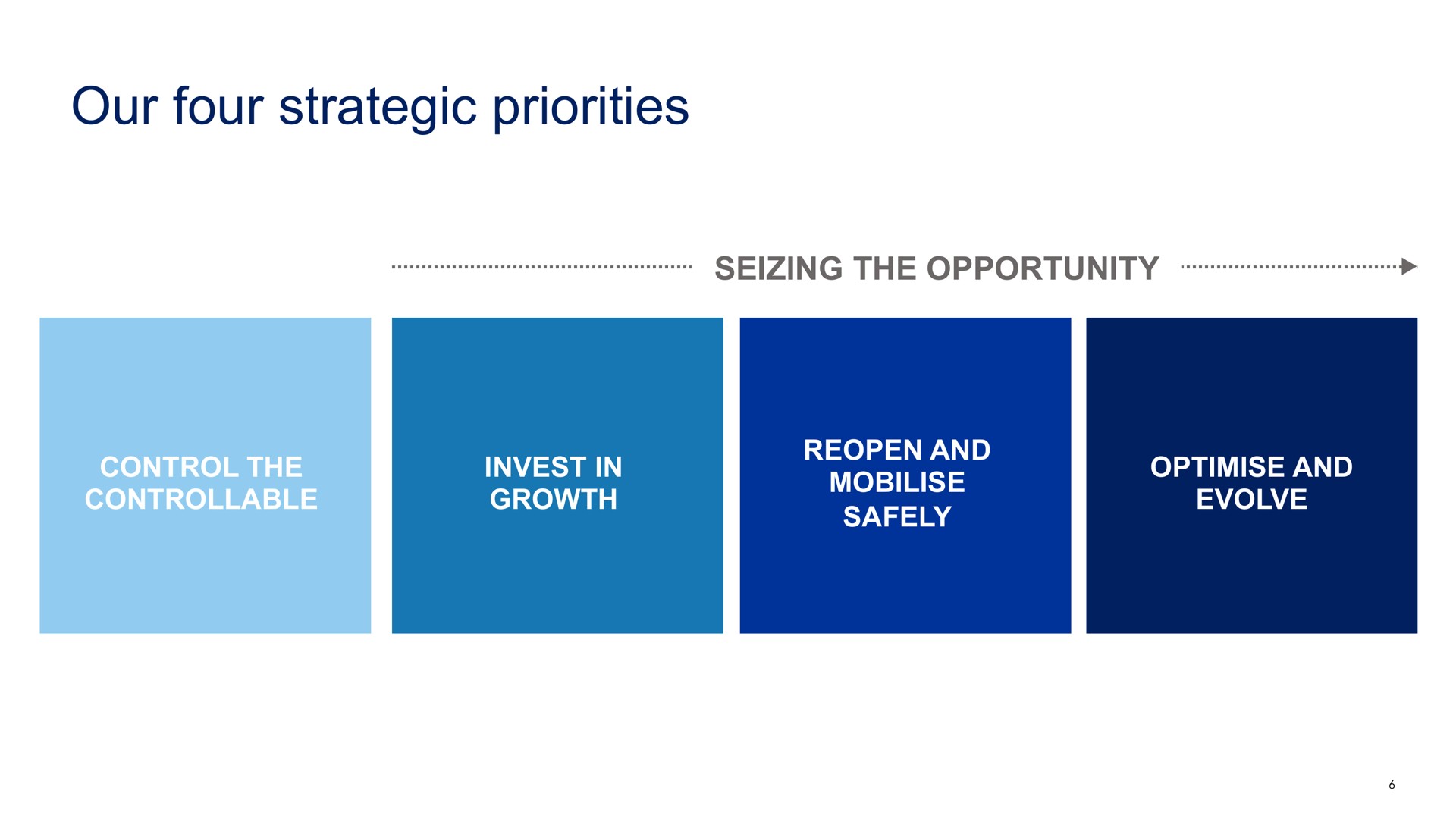 our four strategic priorities seizing the opportunity | Compass Group