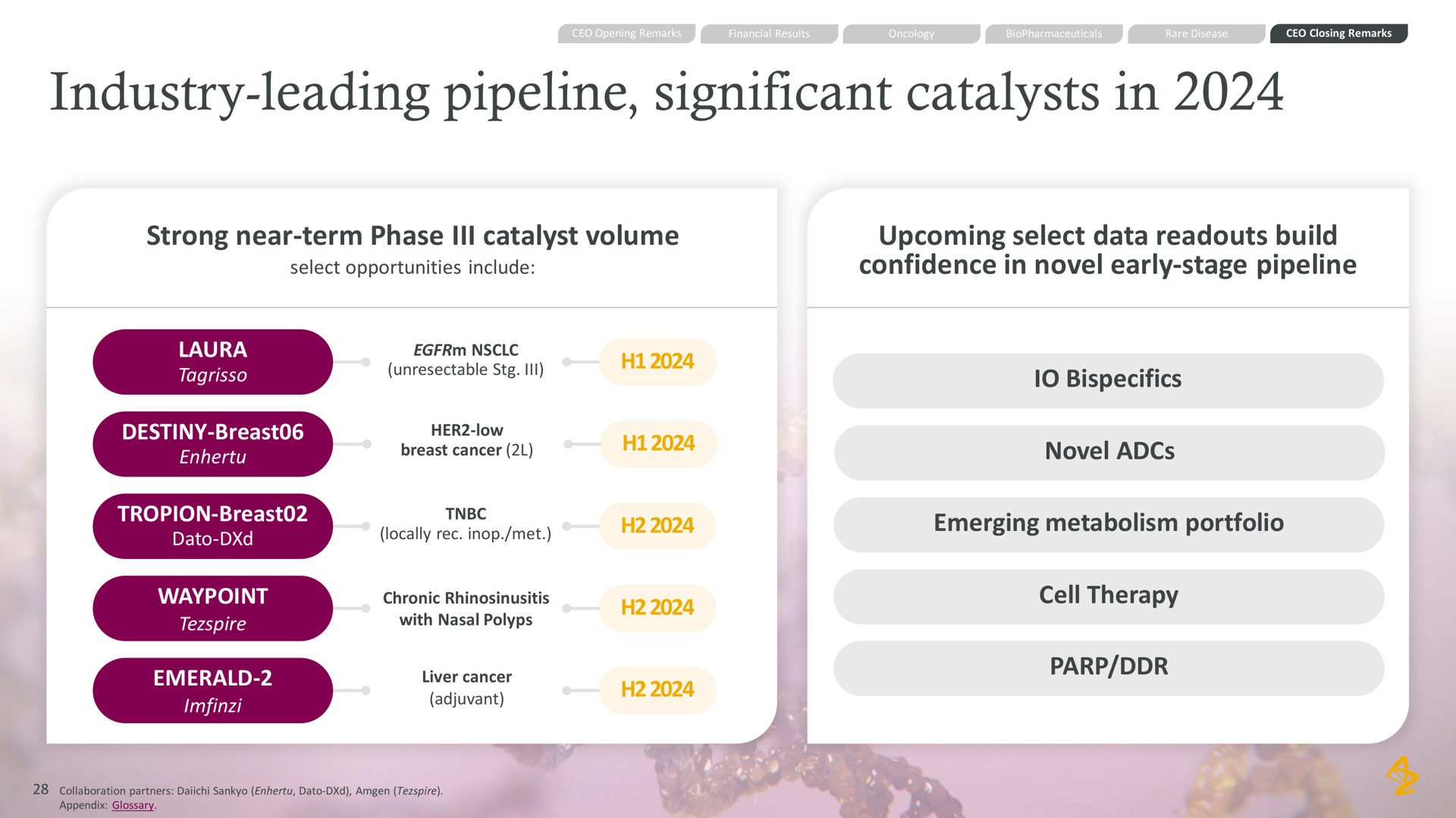 industry leading pipeline significant catalysts in strong near term phase catalyst volume upcoming select data build confidence in novel early stage pipeline novel emerging metabolism portfolio cell therapy | AstraZeneca