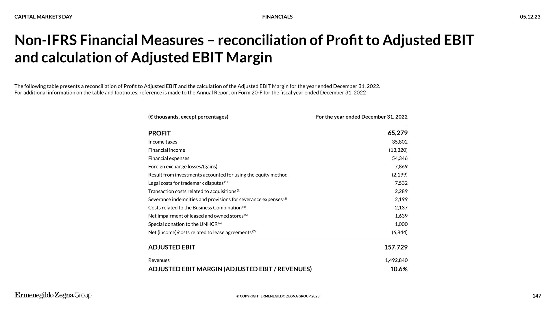 non financial measures reconciliation of profit to adjusted and calculation of adjusted margin | Zegna