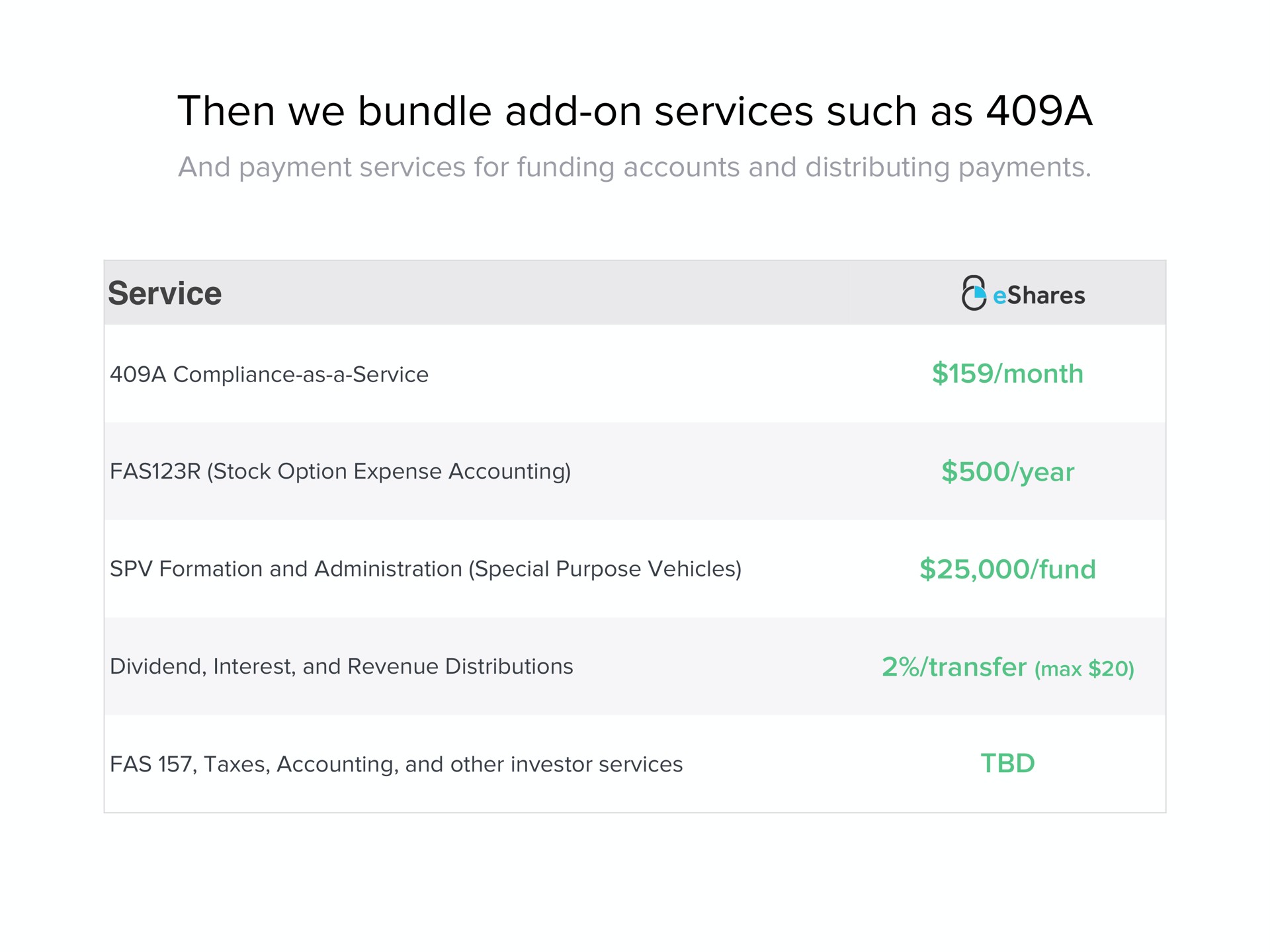 then we bundle add on services such as a service | Carta