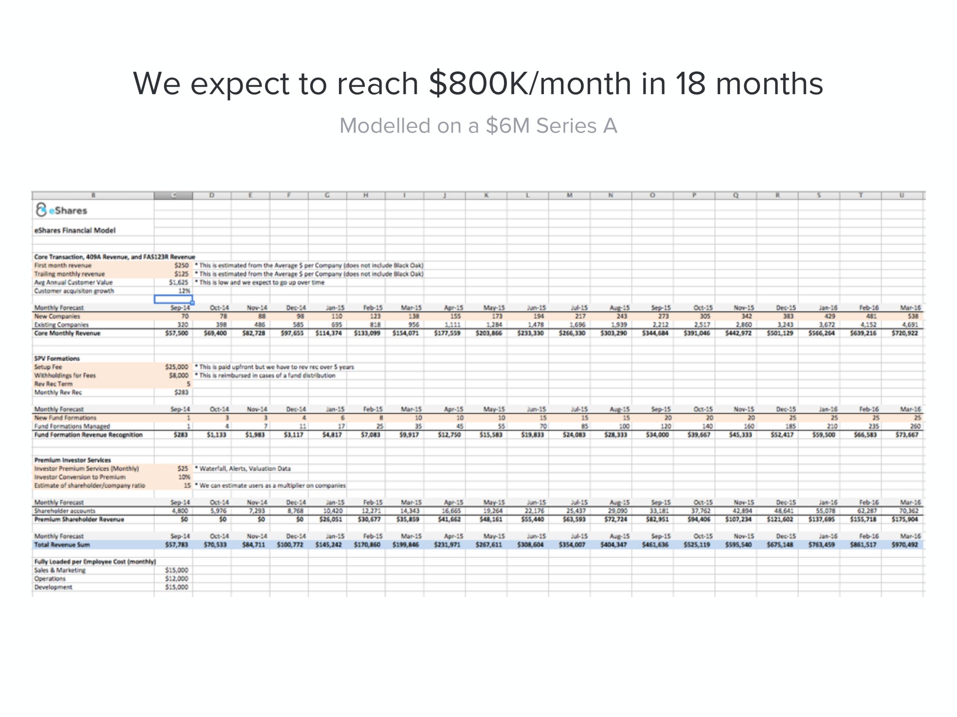 we expect to reach month in months | Carta