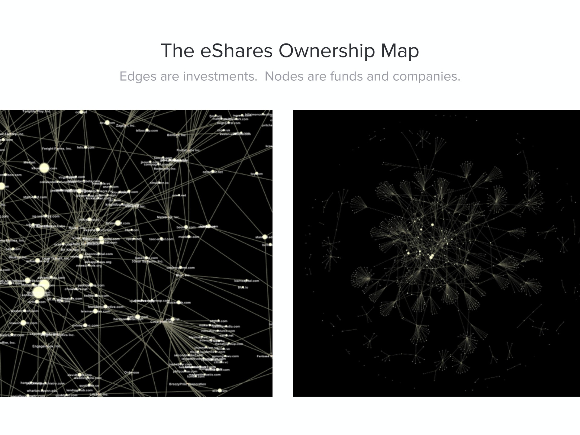 the ownership map | Carta