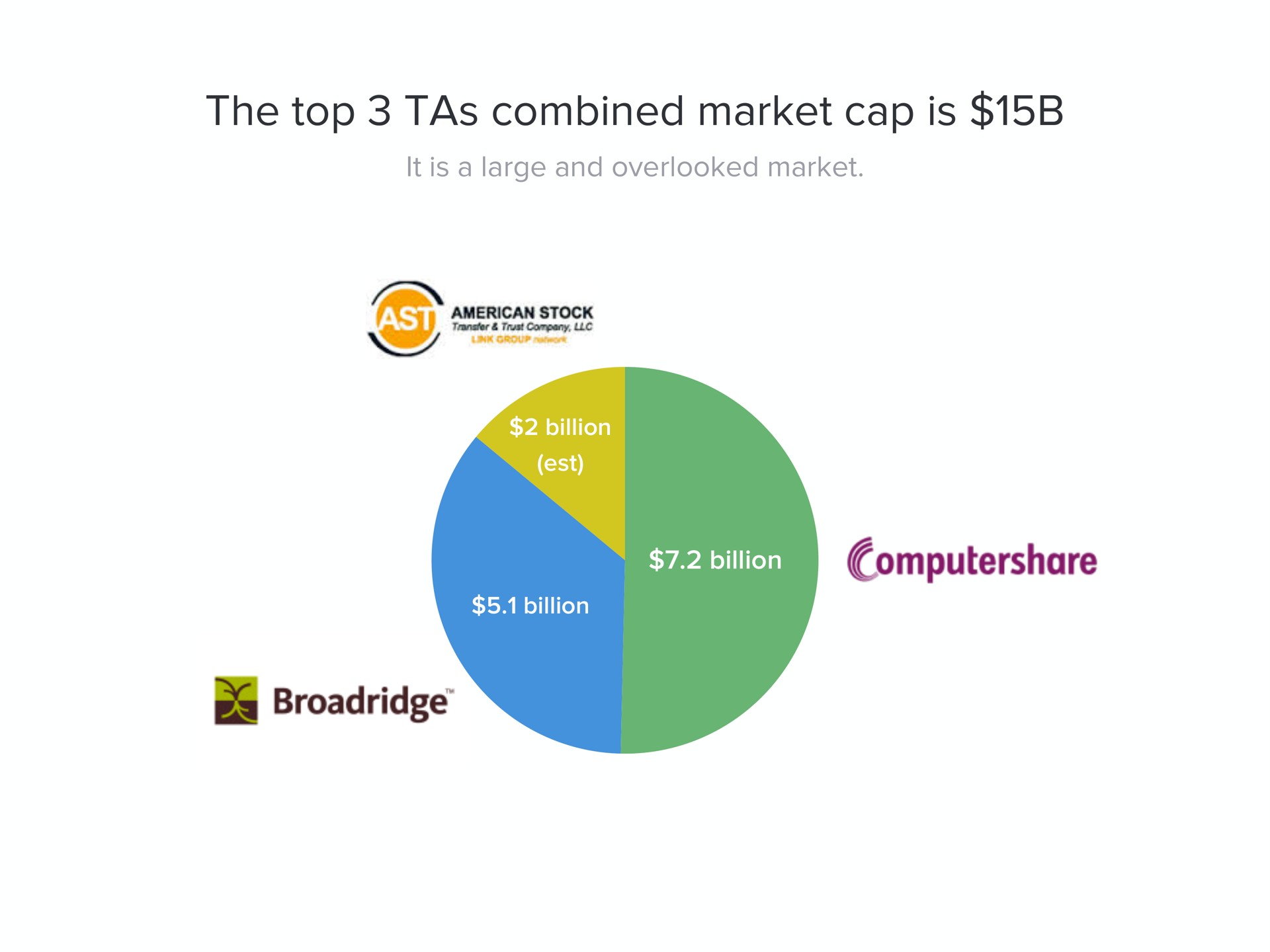 the top tas combined market cap is | Carta