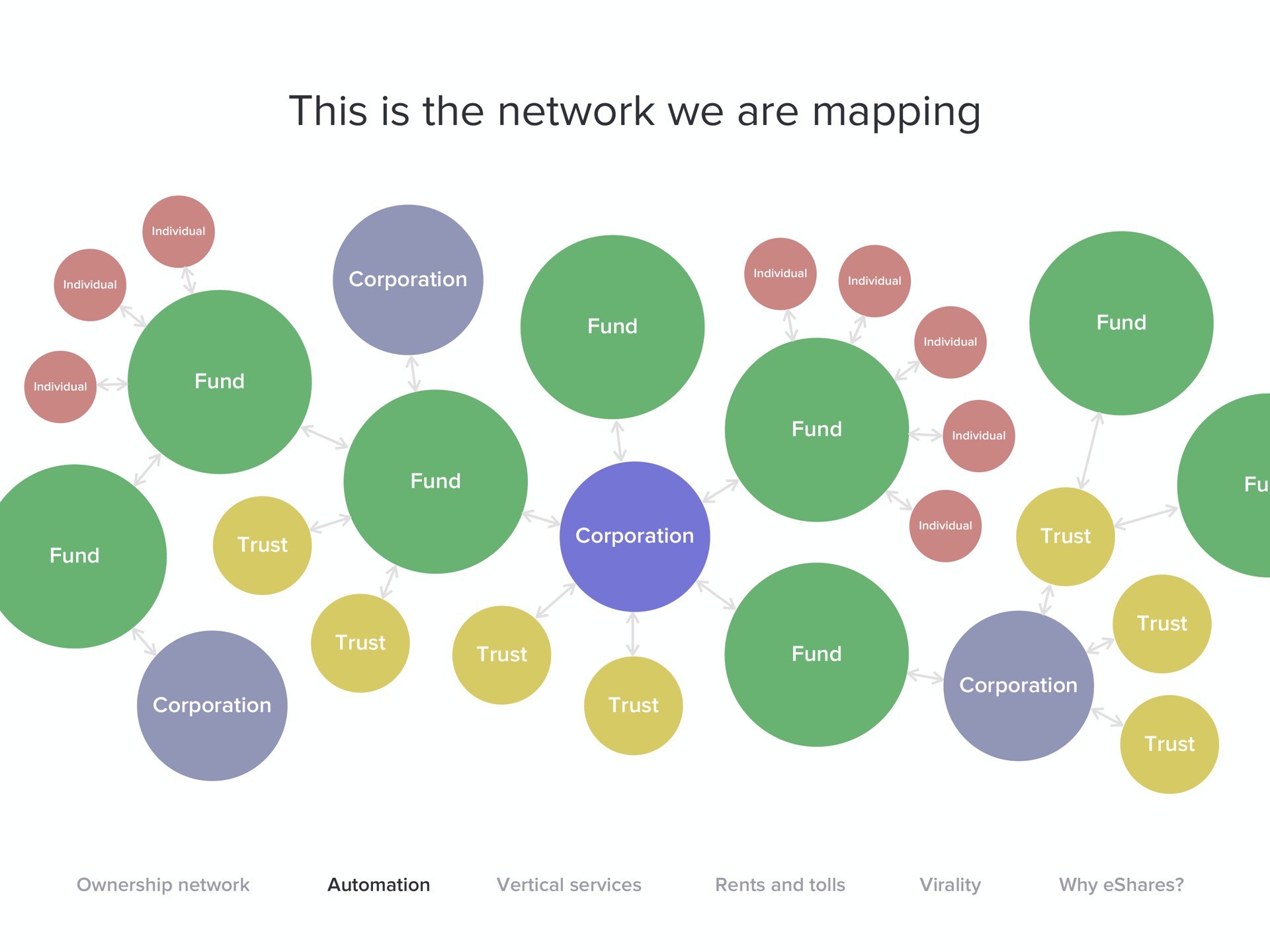 this is the network we are mapping | Carta