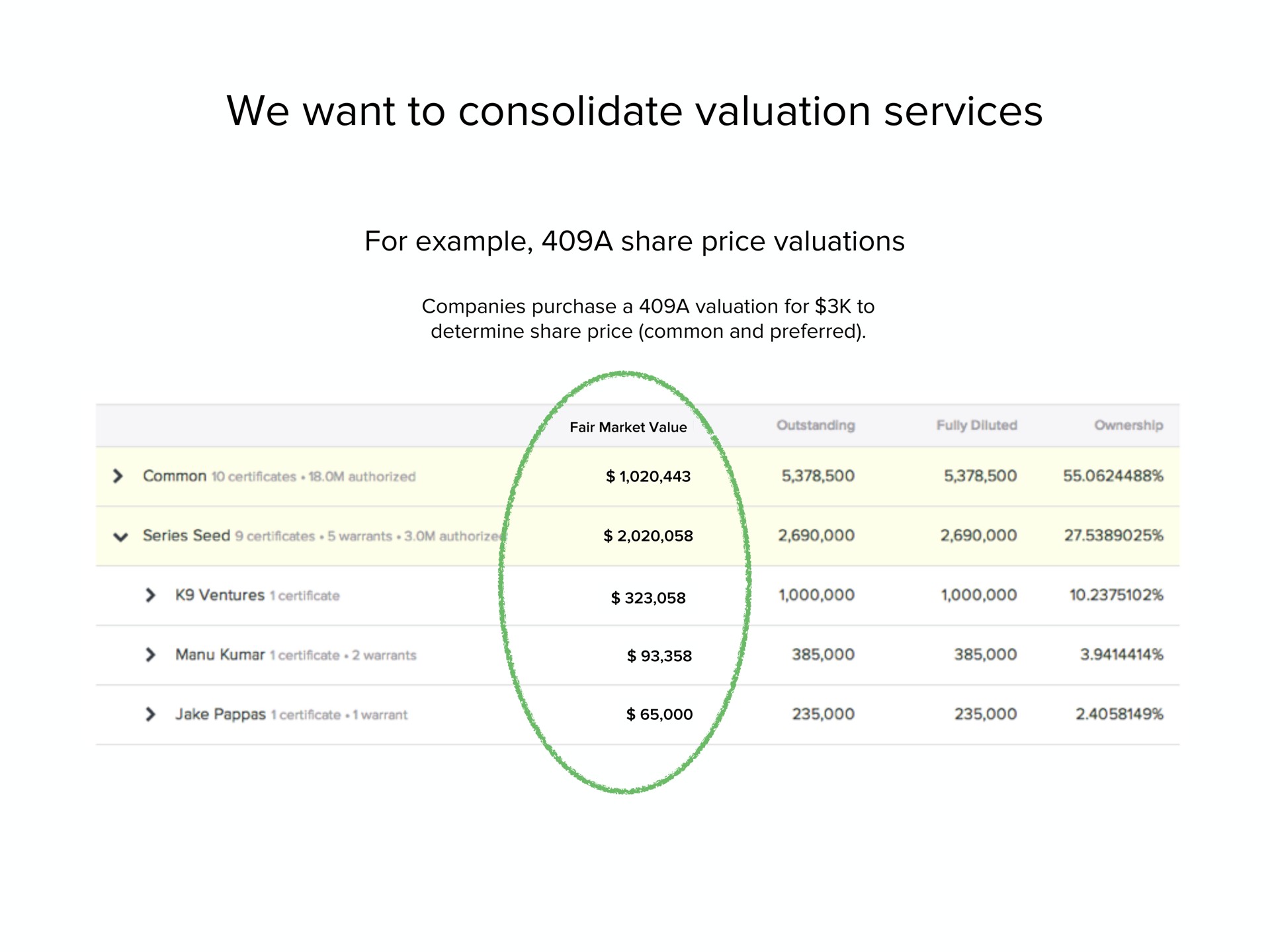 we want to consolidate valuation services | Carta