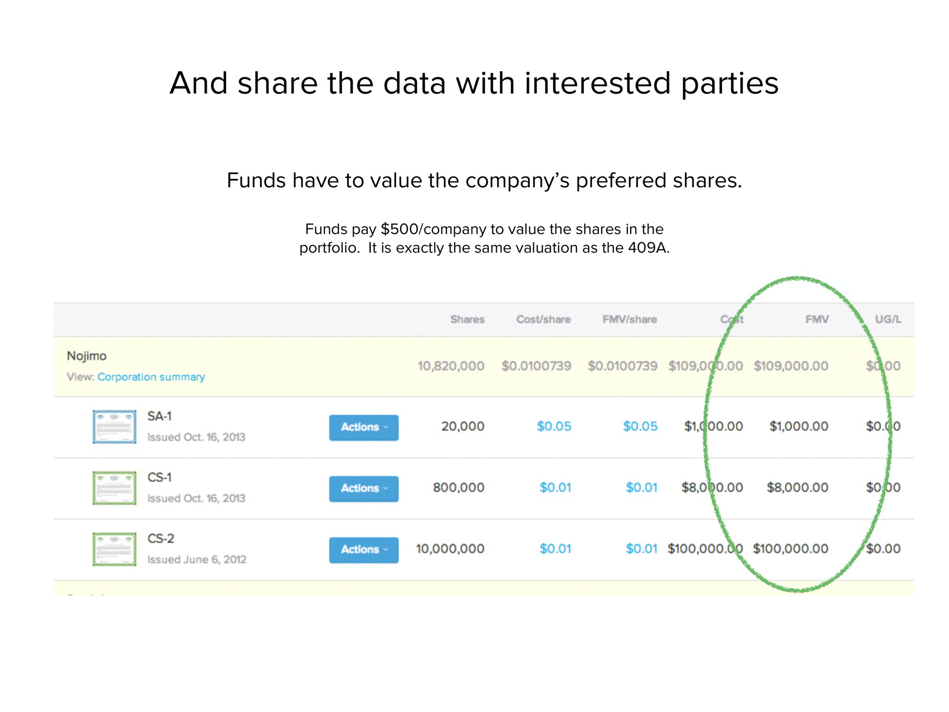 and share the data with interested parties | Carta