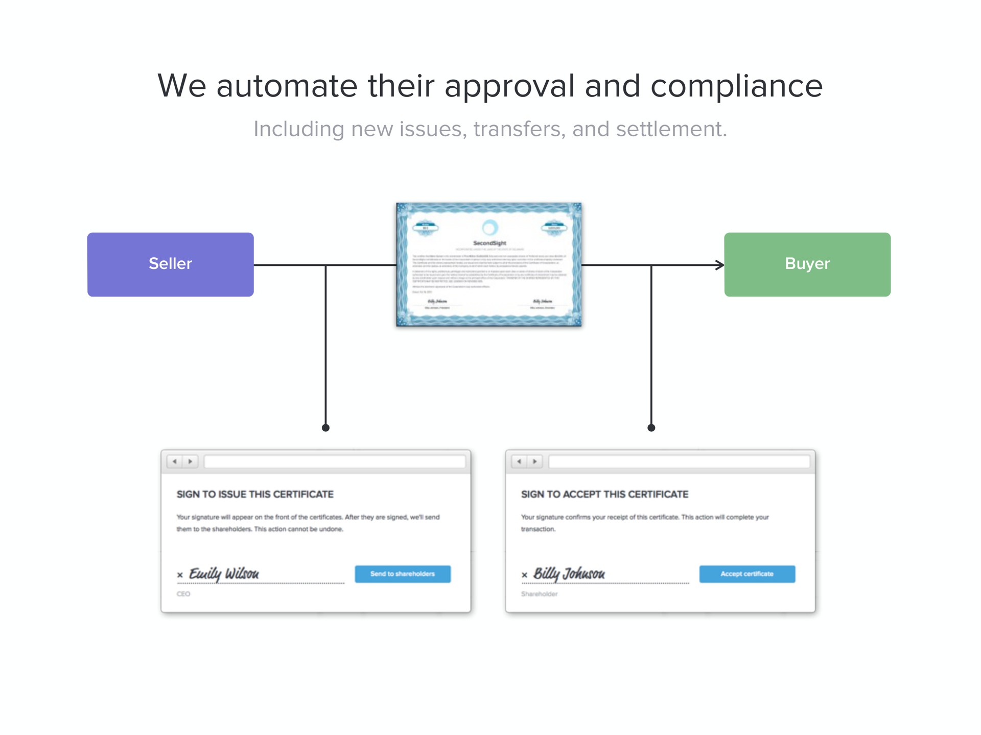 we their approval and compliance | Carta