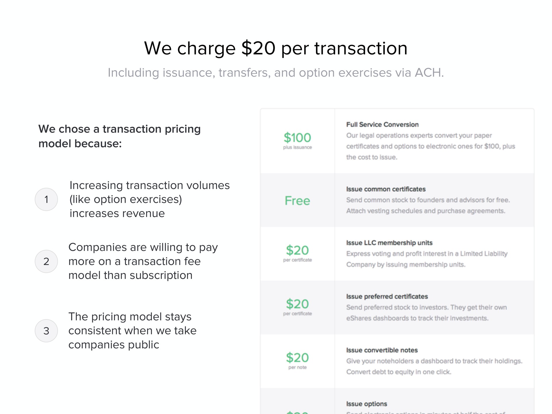 we charge per transaction | Carta