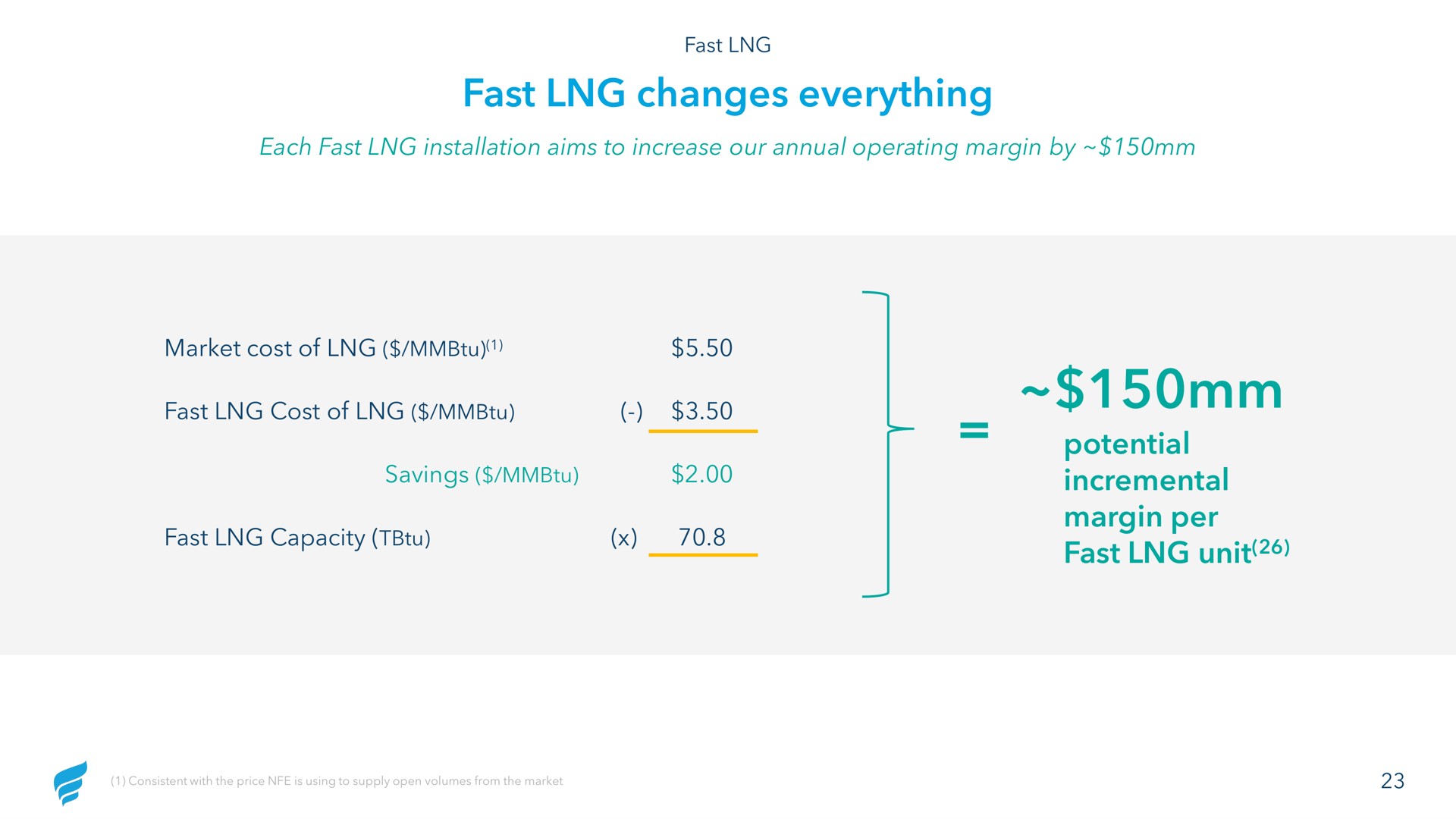 fast changes everything potential incremental margin per fast unit | NewFortress Energy