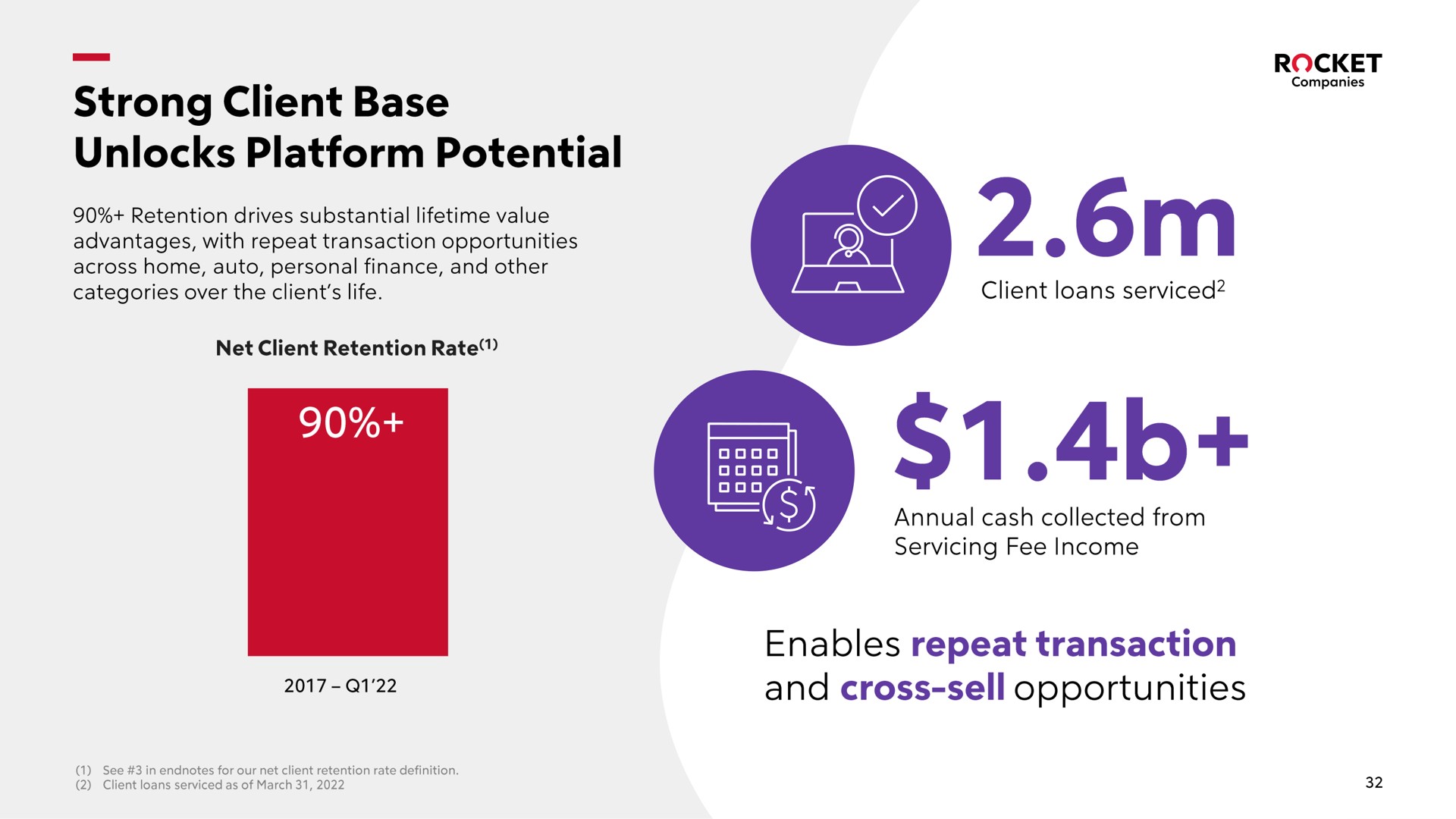 strong client base unlocks platform potential enables repeat transaction and cross sell opportunities | Rocket Companies