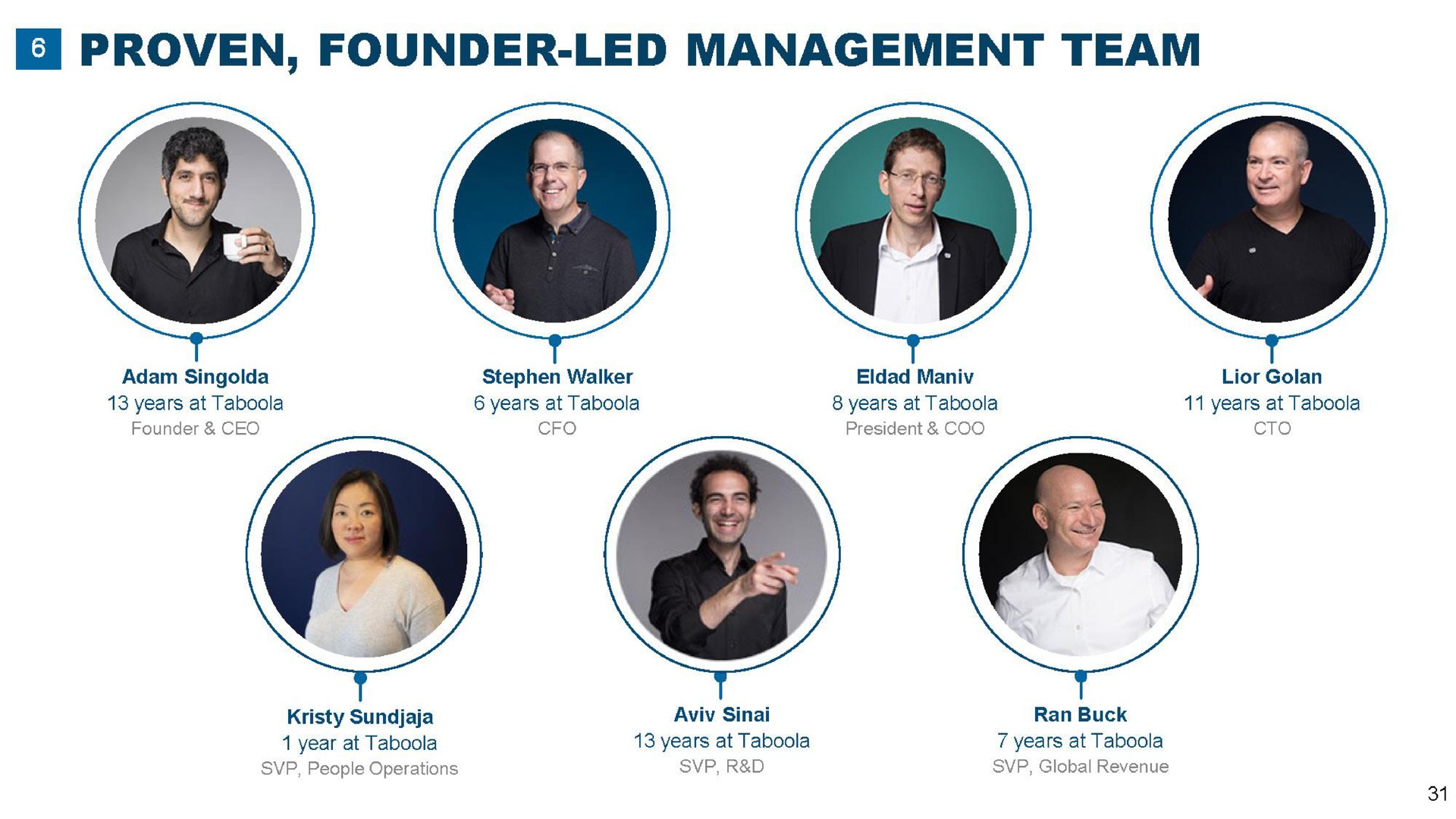 i proven founder led management team | Taboola
