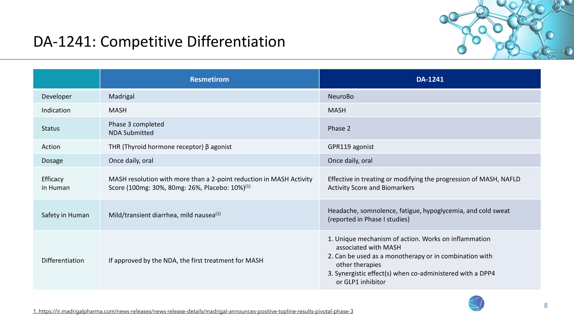 competitive differentiation | NeuroBo Pharmaceuticals