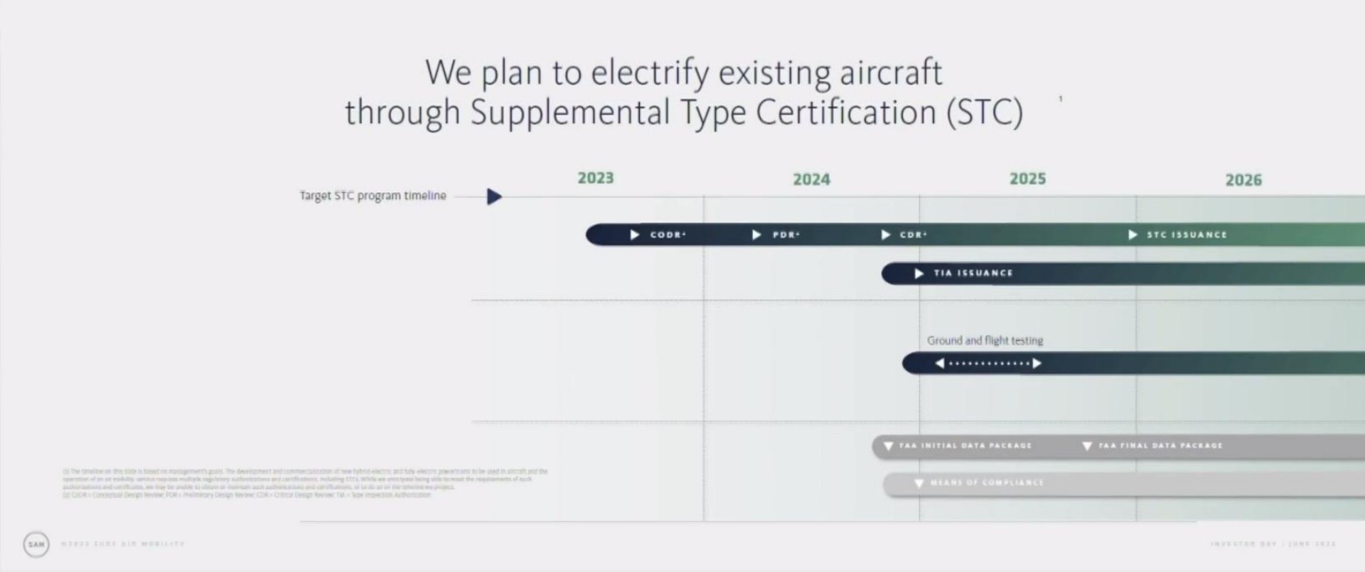 we plan to electrify existing aircraft through supplemental type certification | Surf Air