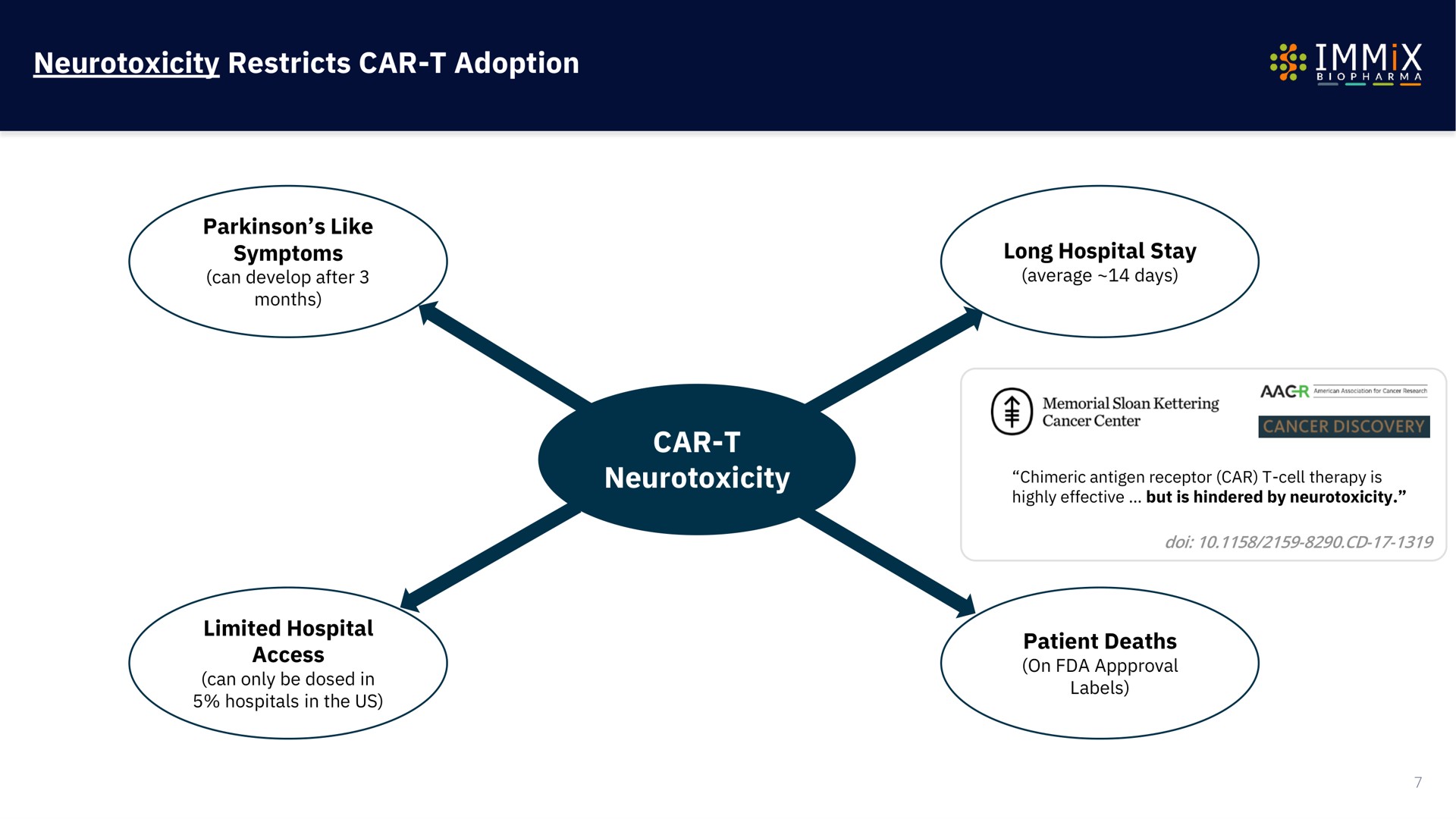 restricts car adoption car can center cues | Immix Biopharma