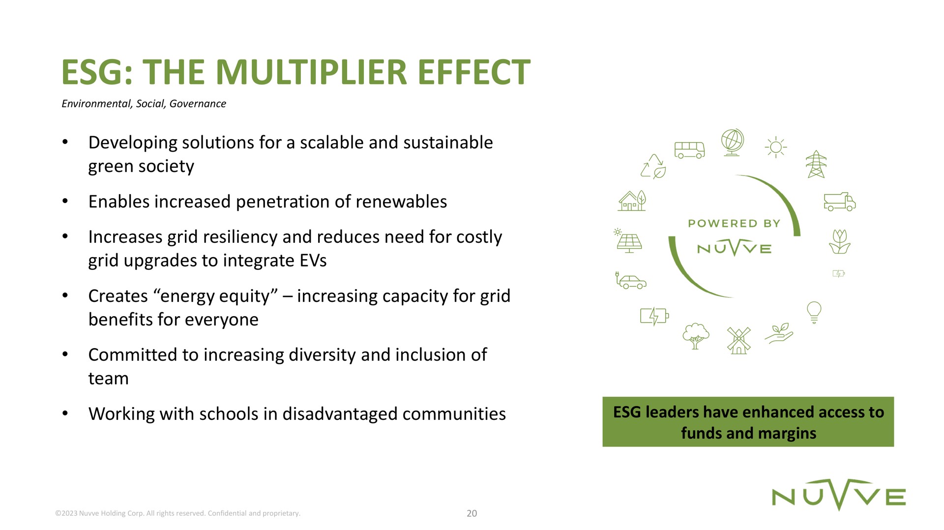 the multiplier effect a we oes a | Nuvve