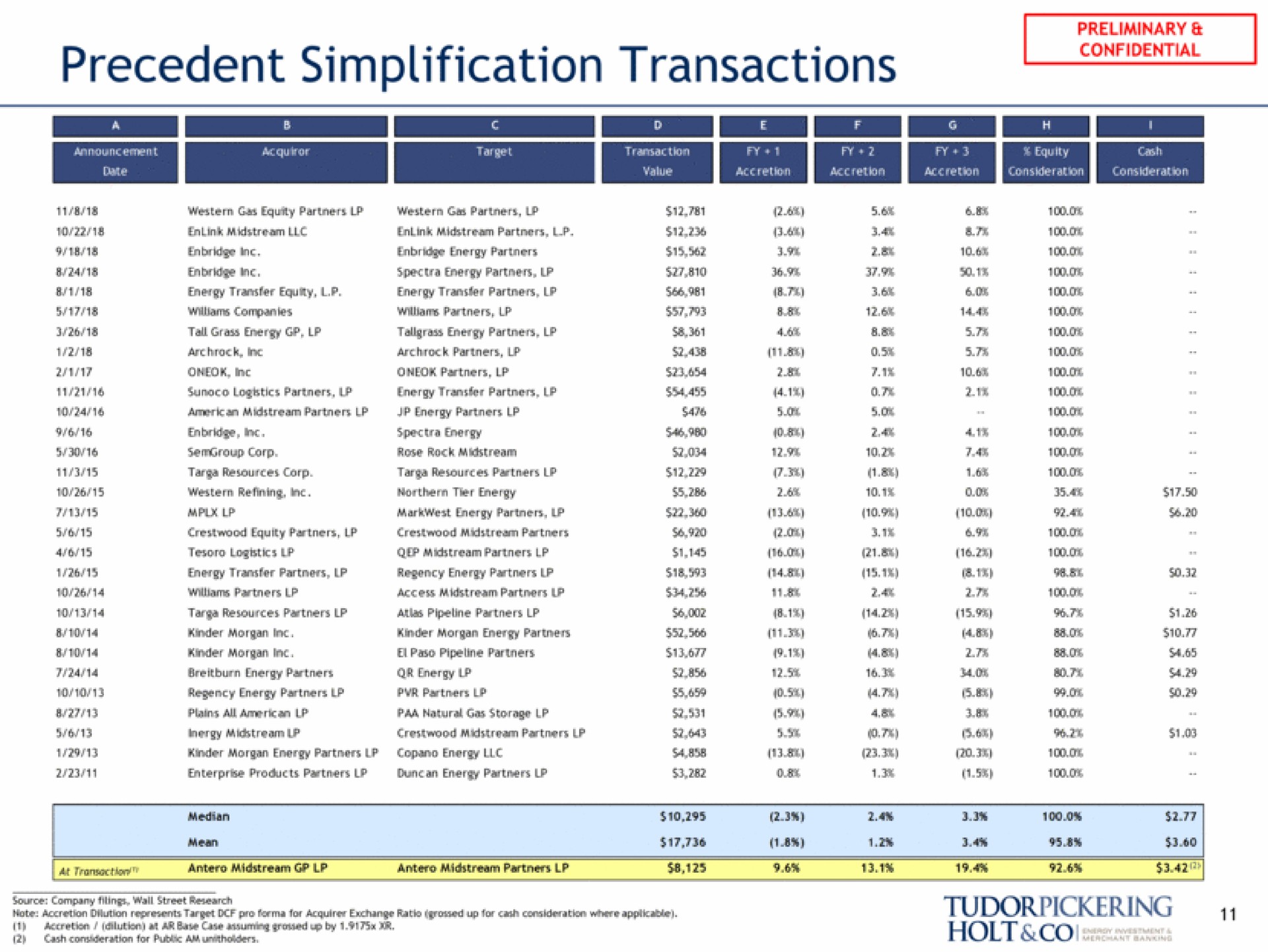 precedent simplification transactions a holt | Tudor, Pickering, Holt & Co