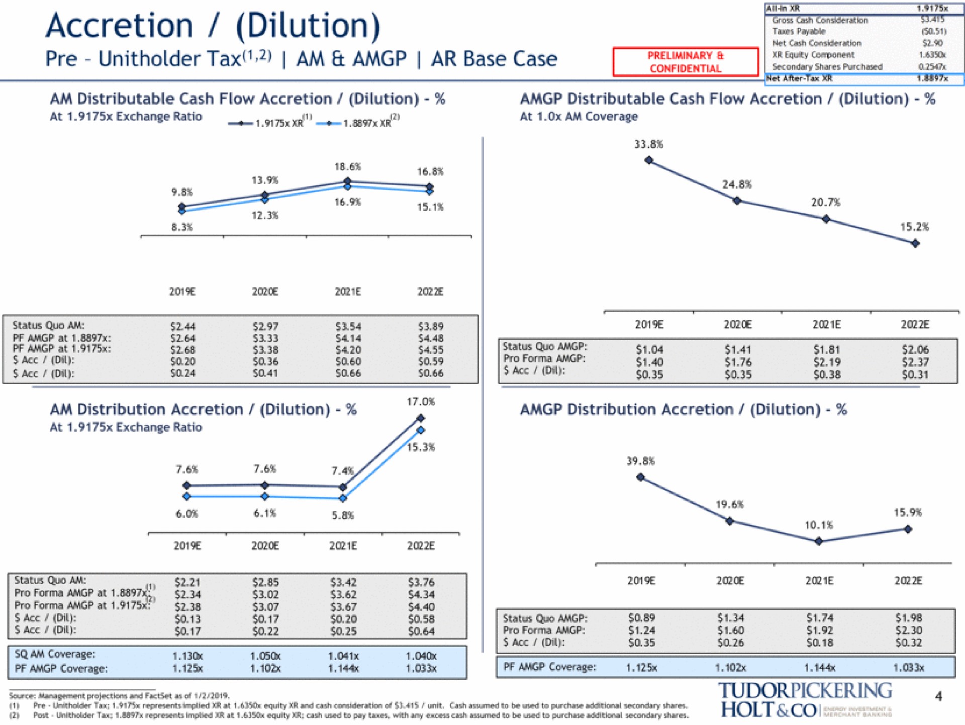 accretion dilution tax am base case ace am distribution accretion dilution | Tudor, Pickering, Holt & Co