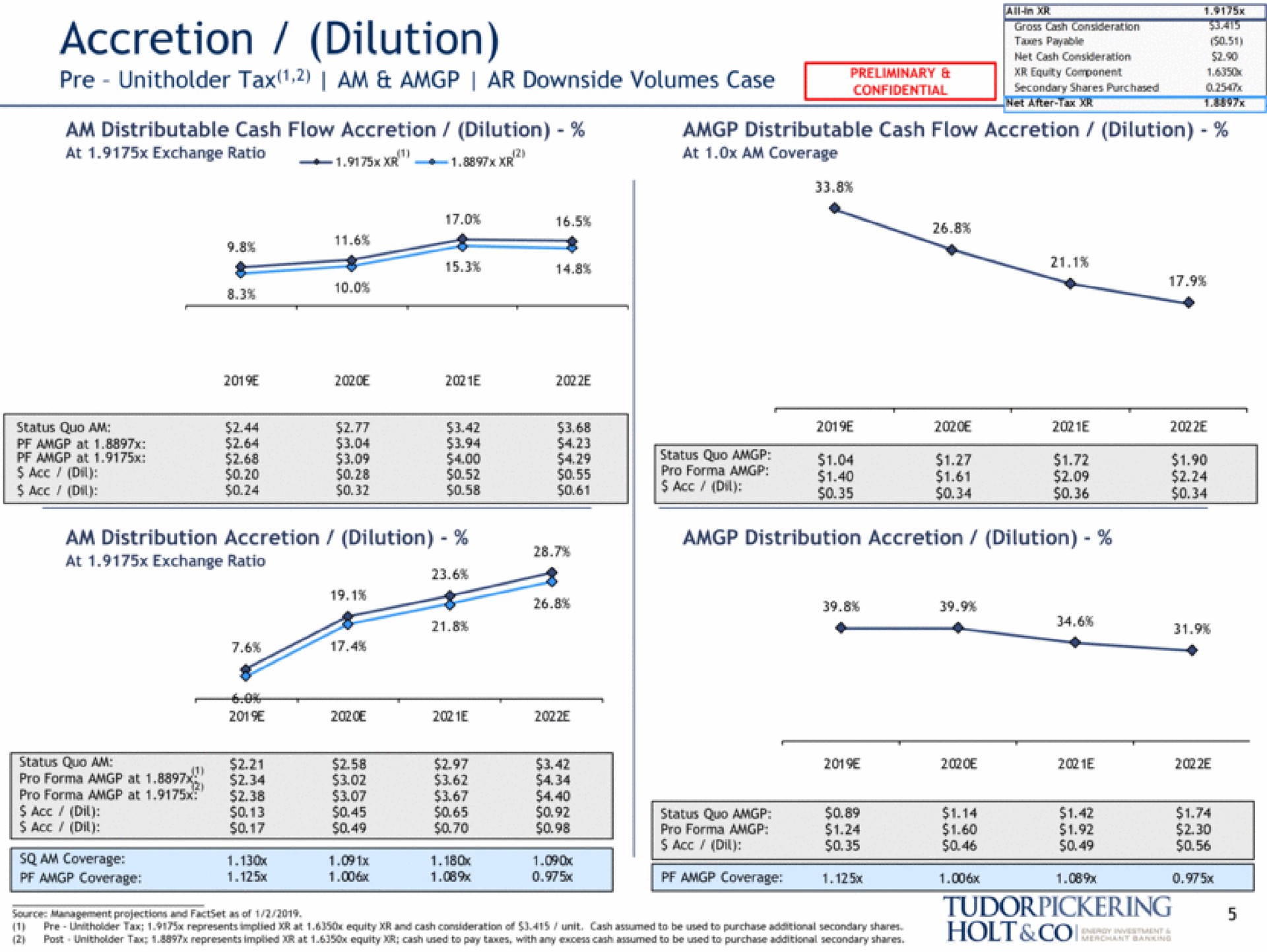 accretion dilution tax am downside volumes case teer pro at holt | Tudor, Pickering, Holt & Co