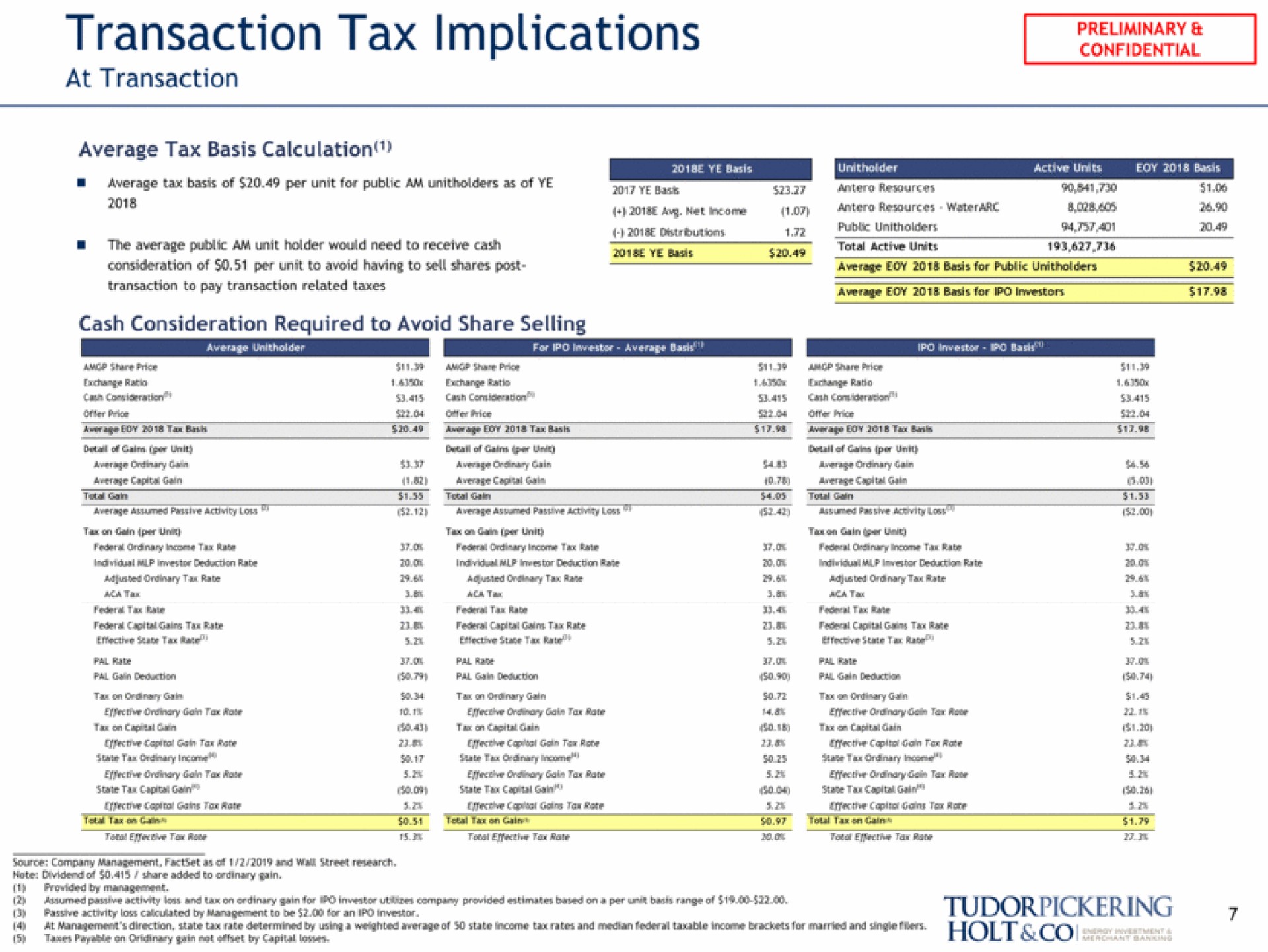 transaction tax implications transaction to pay transaction related taxes average basis for | Tudor, Pickering, Holt & Co