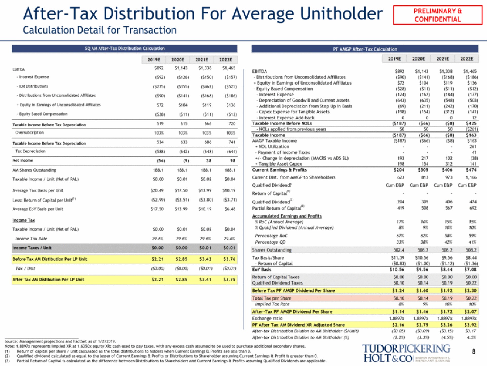 after tax distribution for average holt | Tudor, Pickering, Holt & Co
