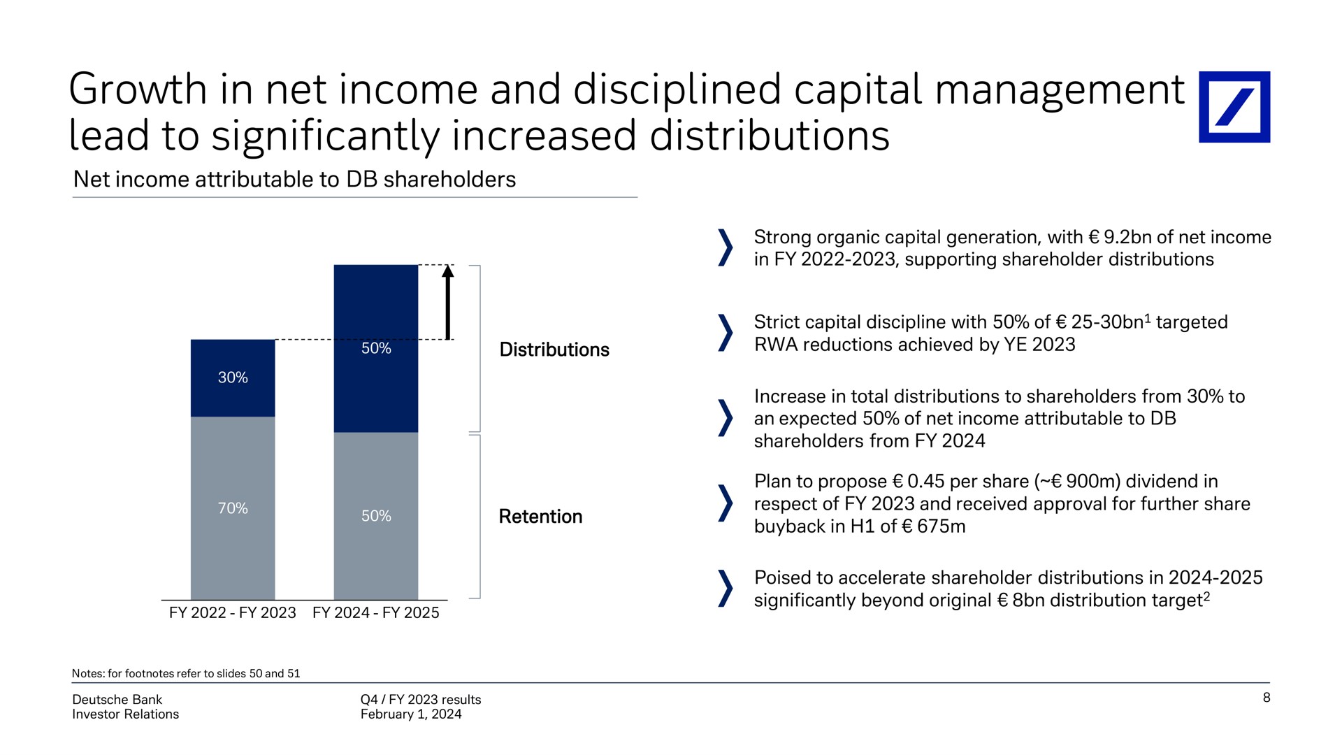 growth in net income and disciplined capital management lead to significantly increased distributions a | Deutsche Bank