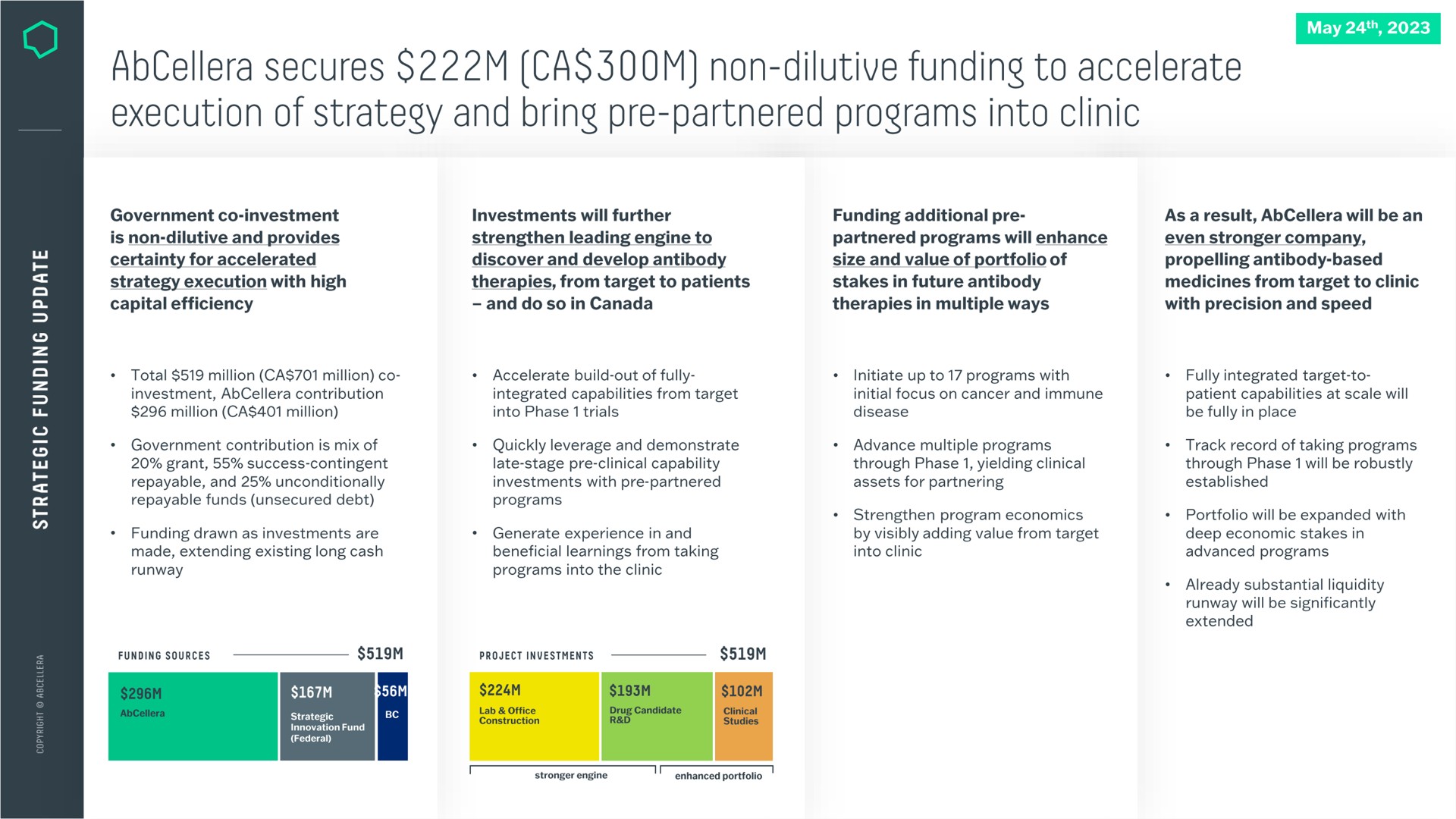 secures cas non dilutive funding to accelerate execution of strategy and bring partnered programs into clinic | AbCellera