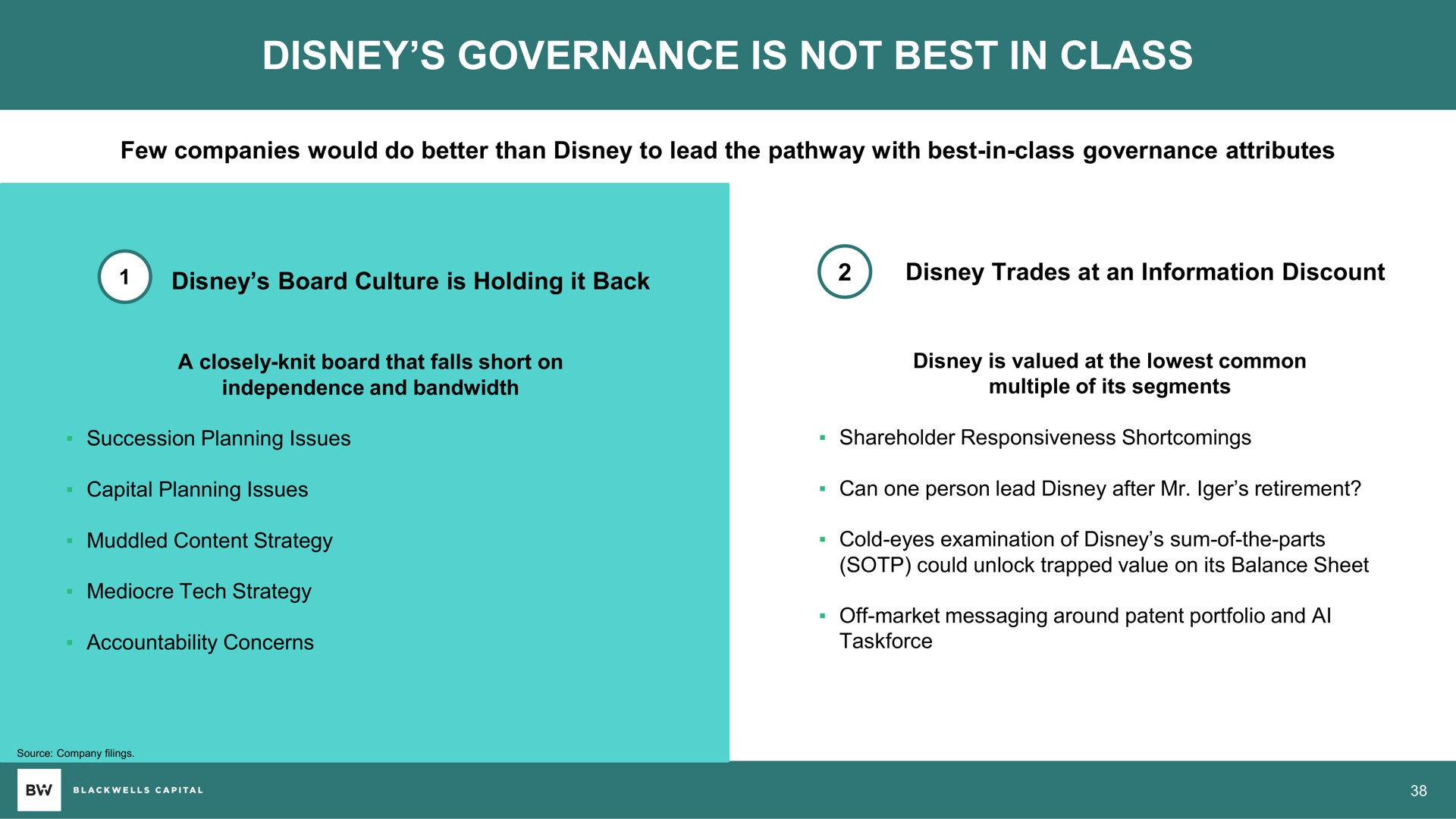 governance is not best in class | Blackwells Capital