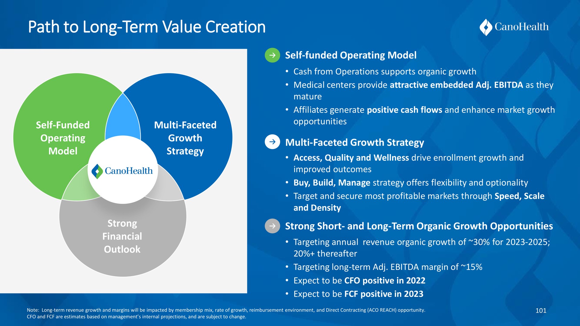 path to long term value creation | Cano Health