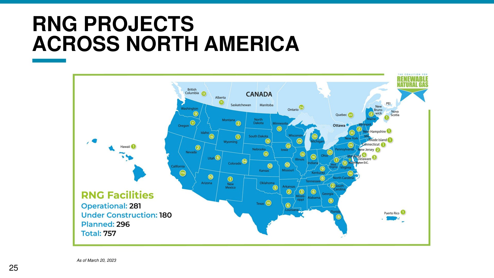 projects across north | NW Natural Holdings
