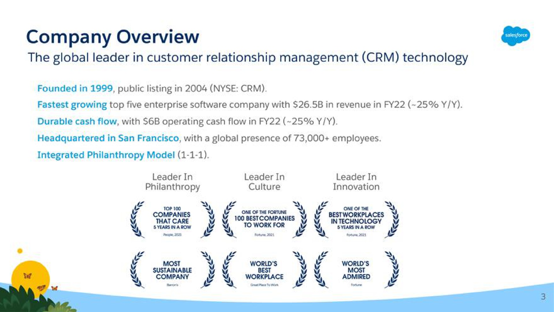 company overview | Salesforce