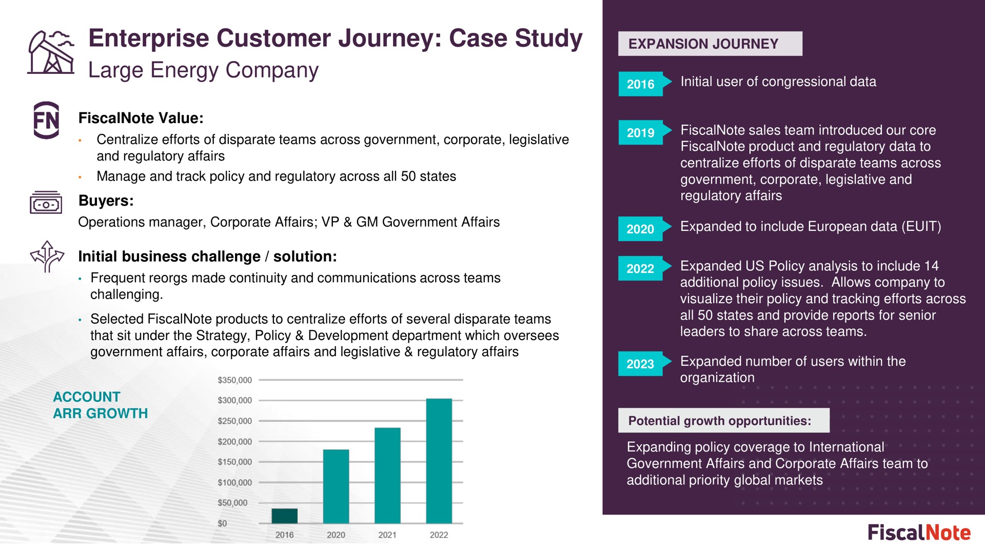 enterprise customer journey case study large energy company i | FiscalNote
