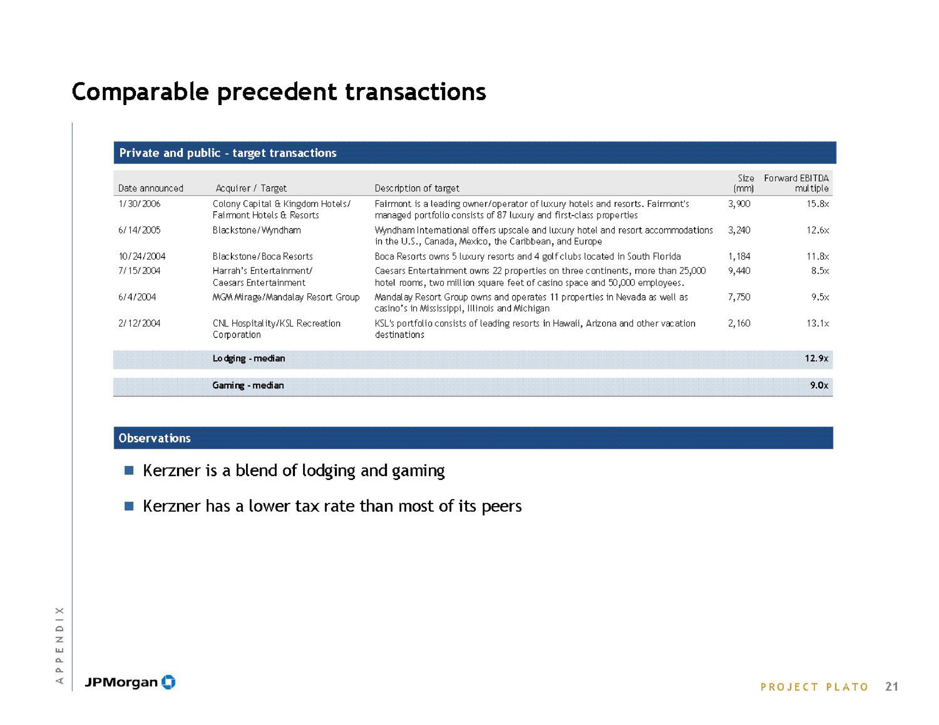 comparable precedent transactions | J.P.Morgan
