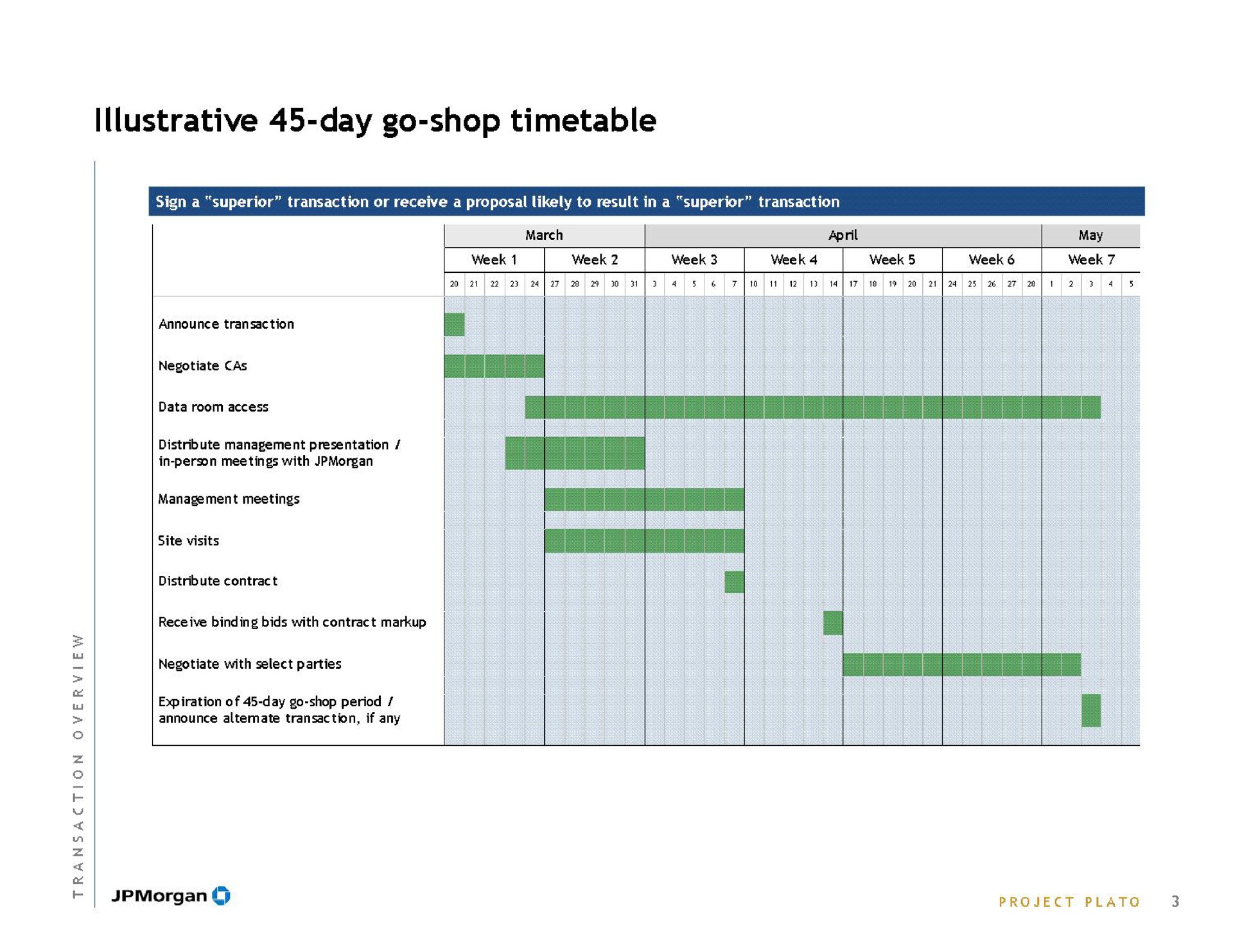 illustrative day go shop timetable data room access | J.P.Morgan