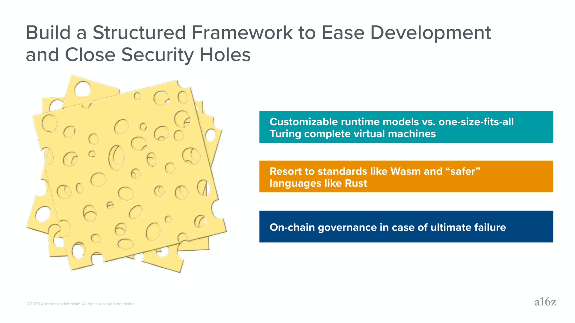and close security holes | a16z