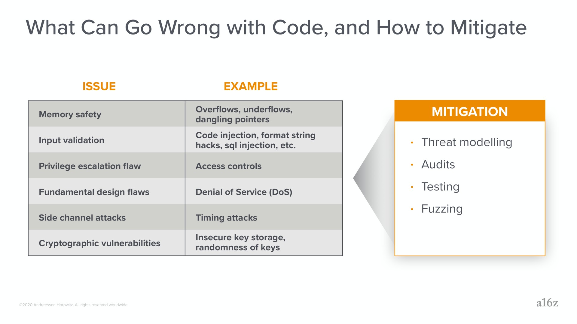 what can go wrong with code and how to mitigate | a16z