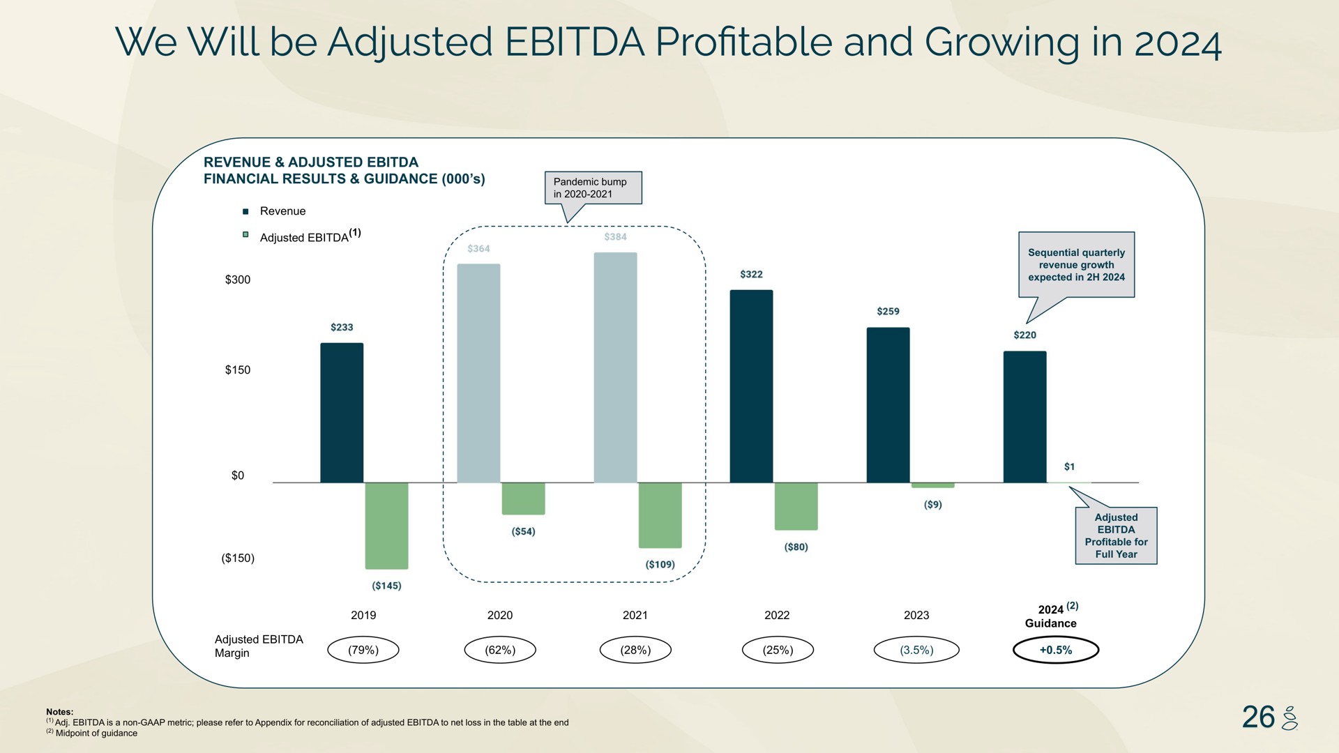 we will be adjusted pro table and growing in profitable | Grove