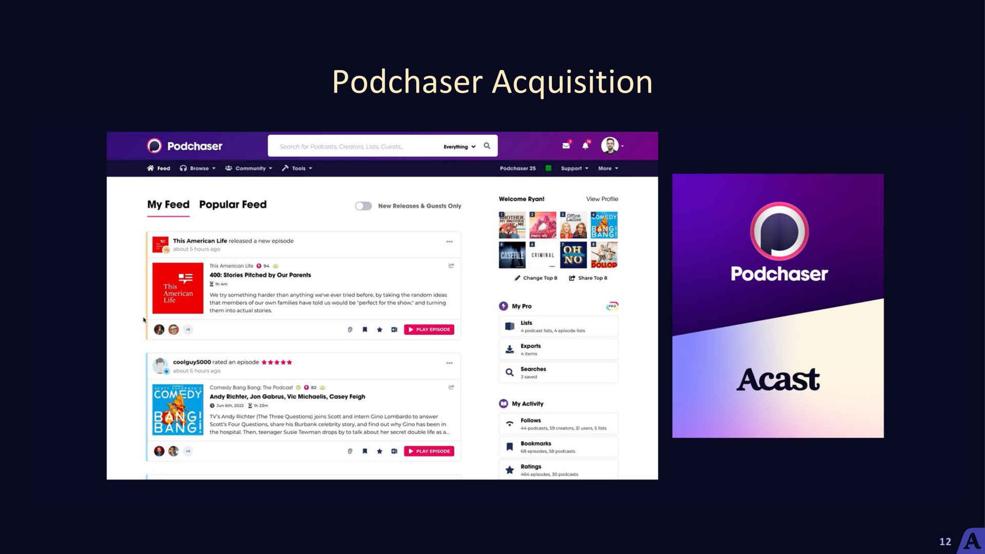 acquisition | Acast