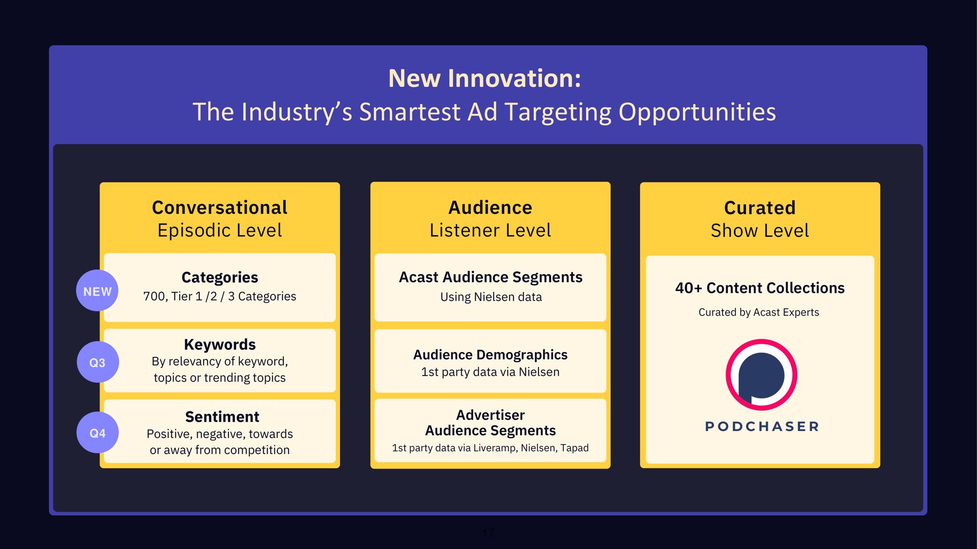 new innovation the industry targeting opportunities | Acast