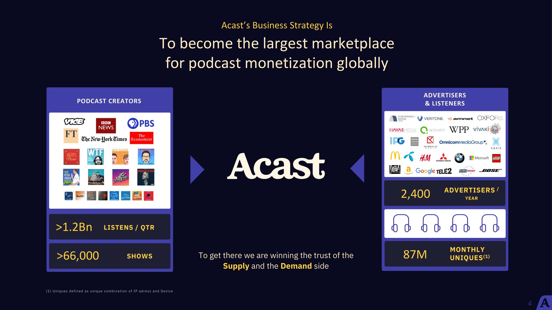 to become the for monetization globally | Acast