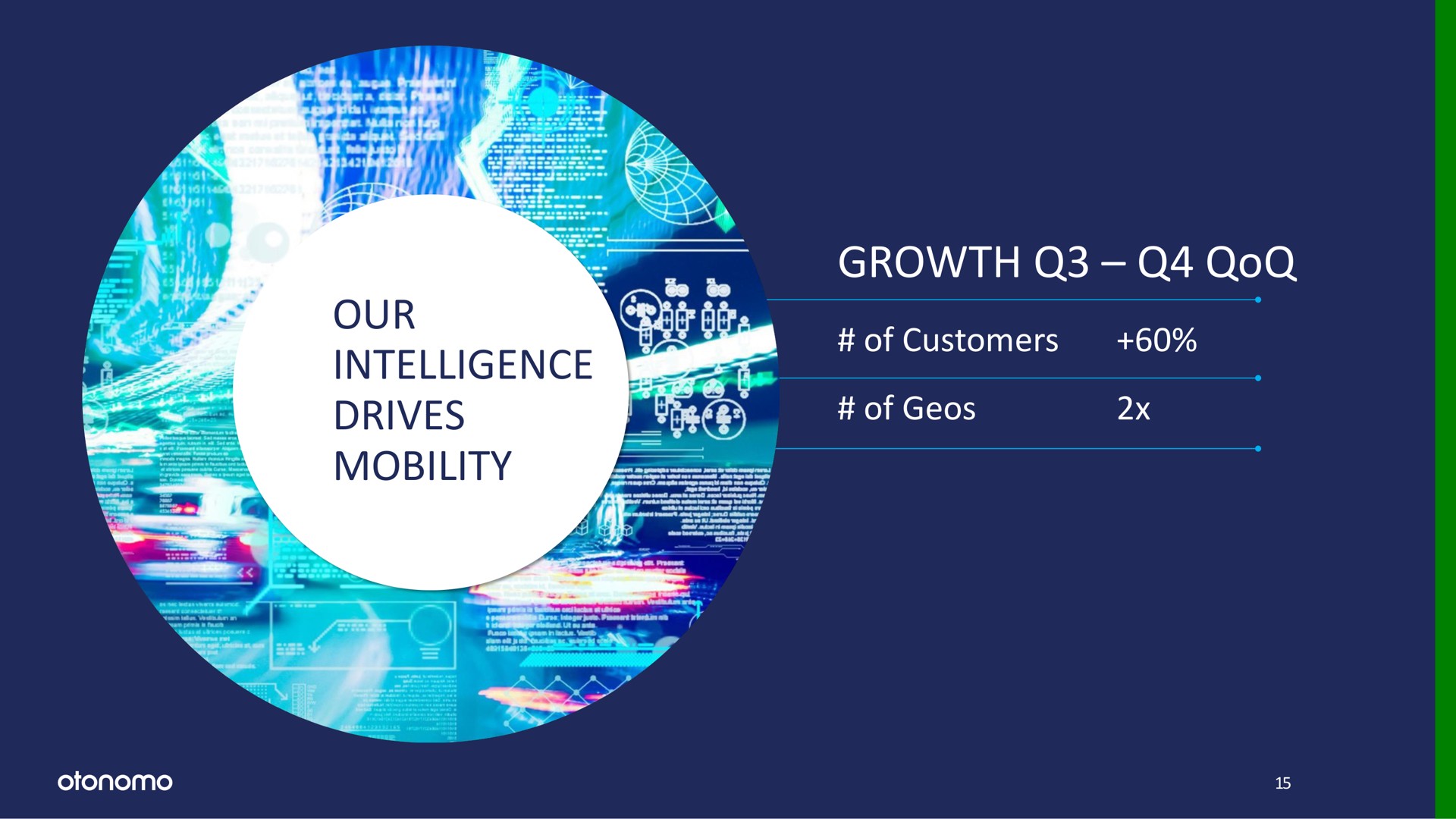our intelligence drives mobility growth of customers of | Otonomo