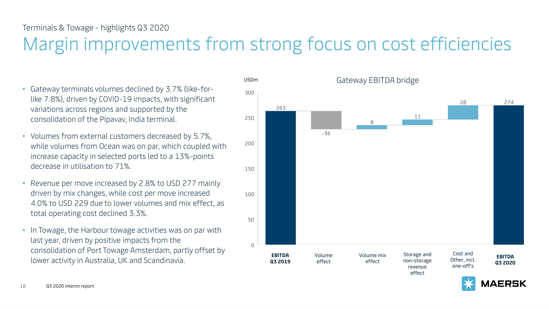 margin improvements from strong focus on cost efficiencies | Maersk