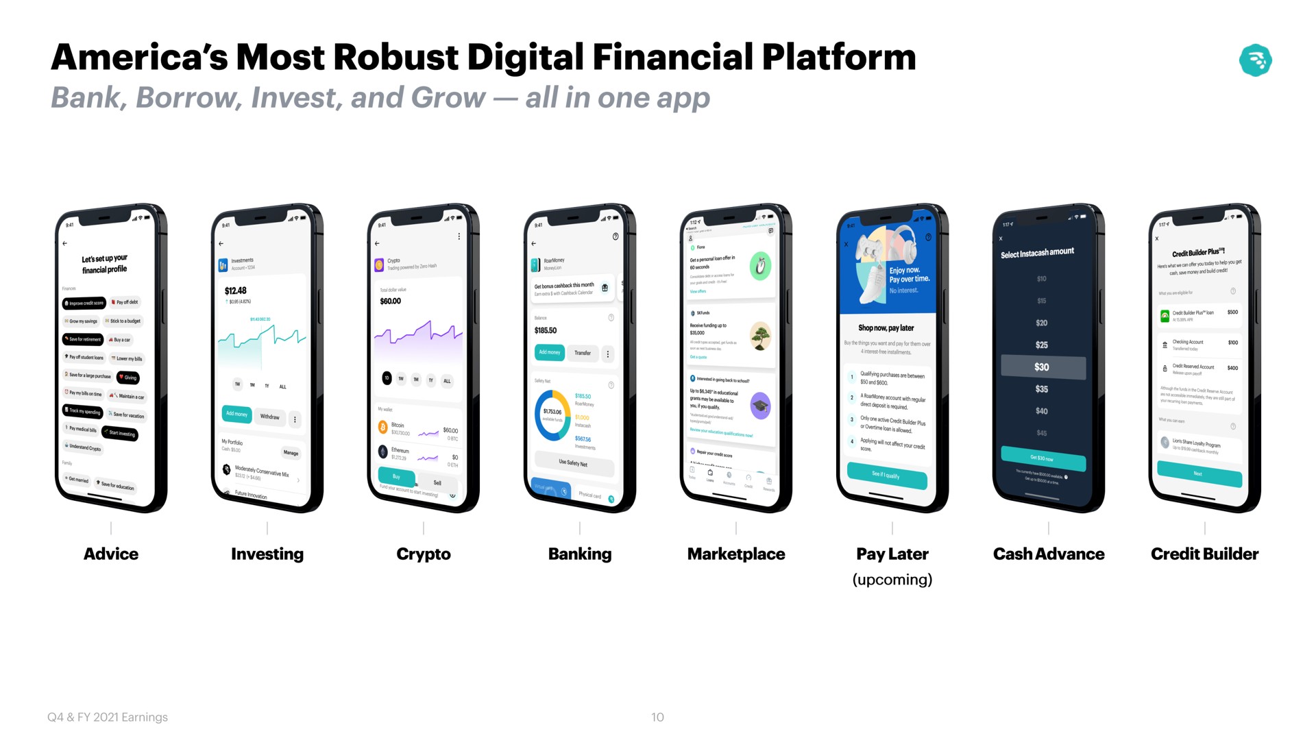 most robust digital financial platform one | MoneyLion