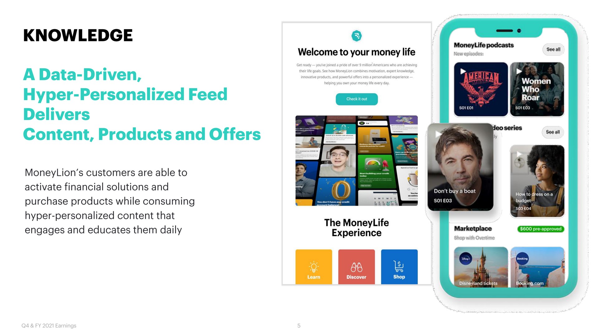 knowledge hyper personalized feed delivers content products and offers | MoneyLion