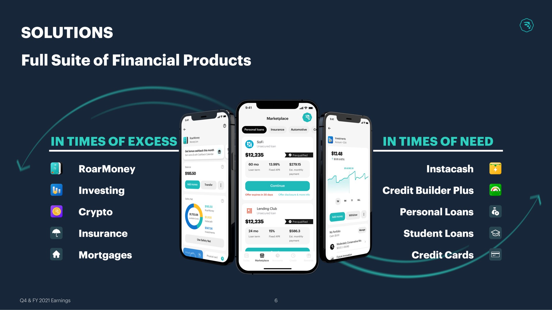 solutions full suite of financial products | MoneyLion