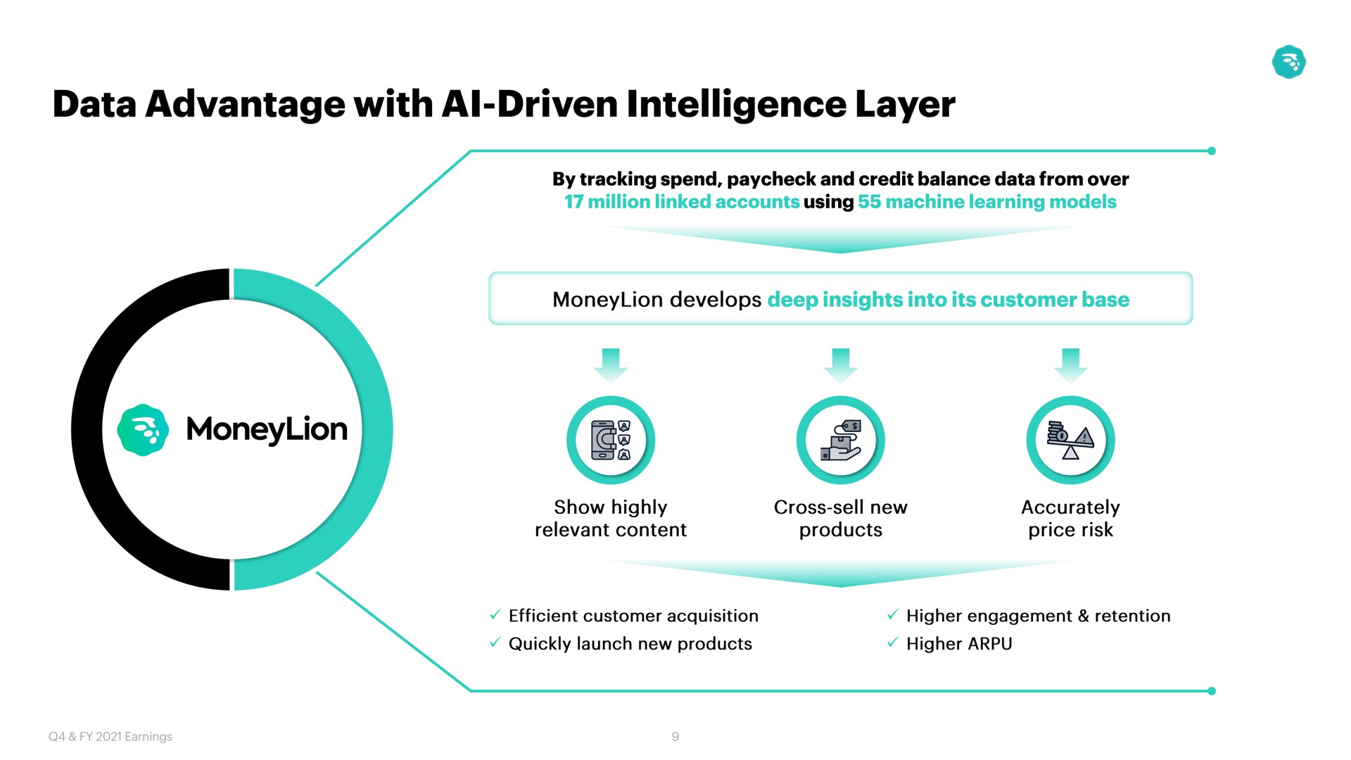 data advantage with driven intelligence layer | MoneyLion