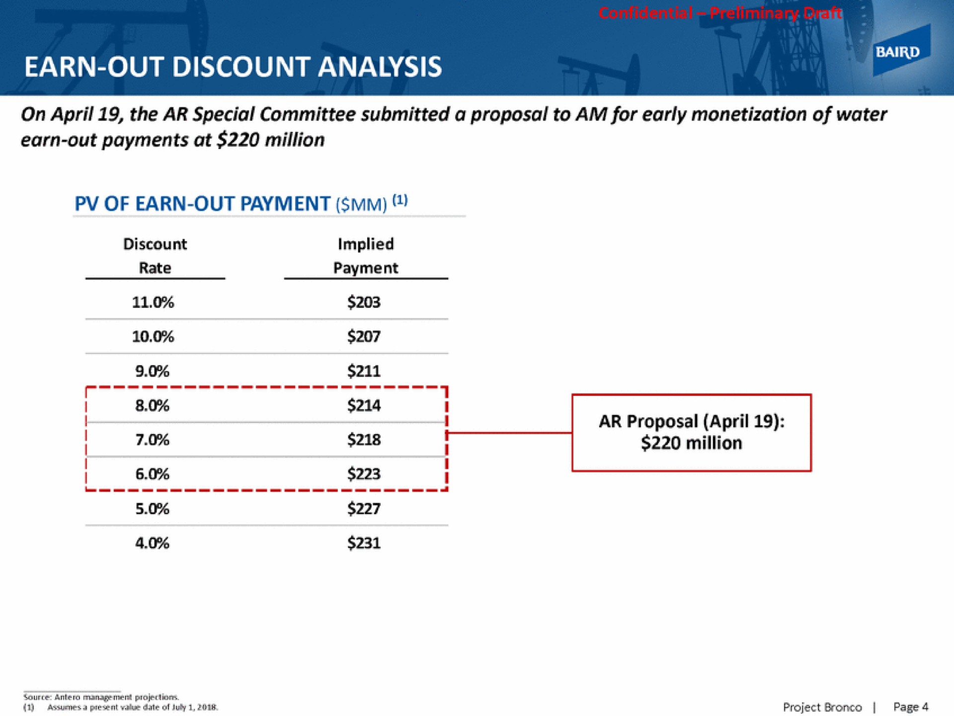 earn out discount analysis million | Baird